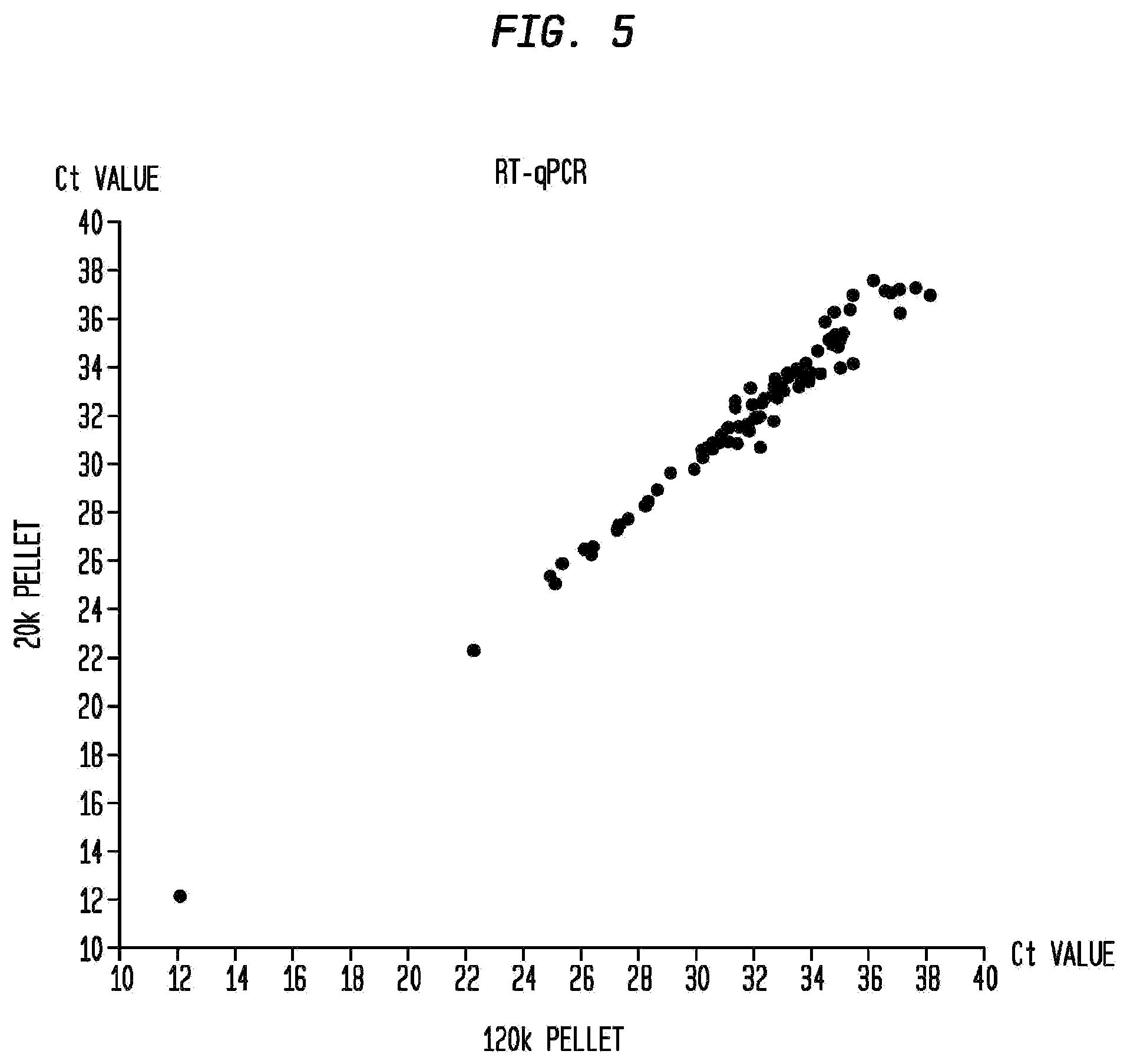 Patent US12312582 Figure 4 – Method for isolation of nucleic acid containing particles and extraction of nucleic acids therefrom