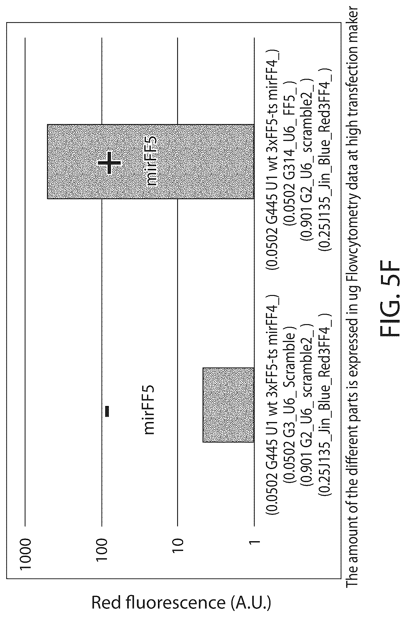 Patent US12312583 Figure 10 – MicroRNA-based logic gates and uses thereof