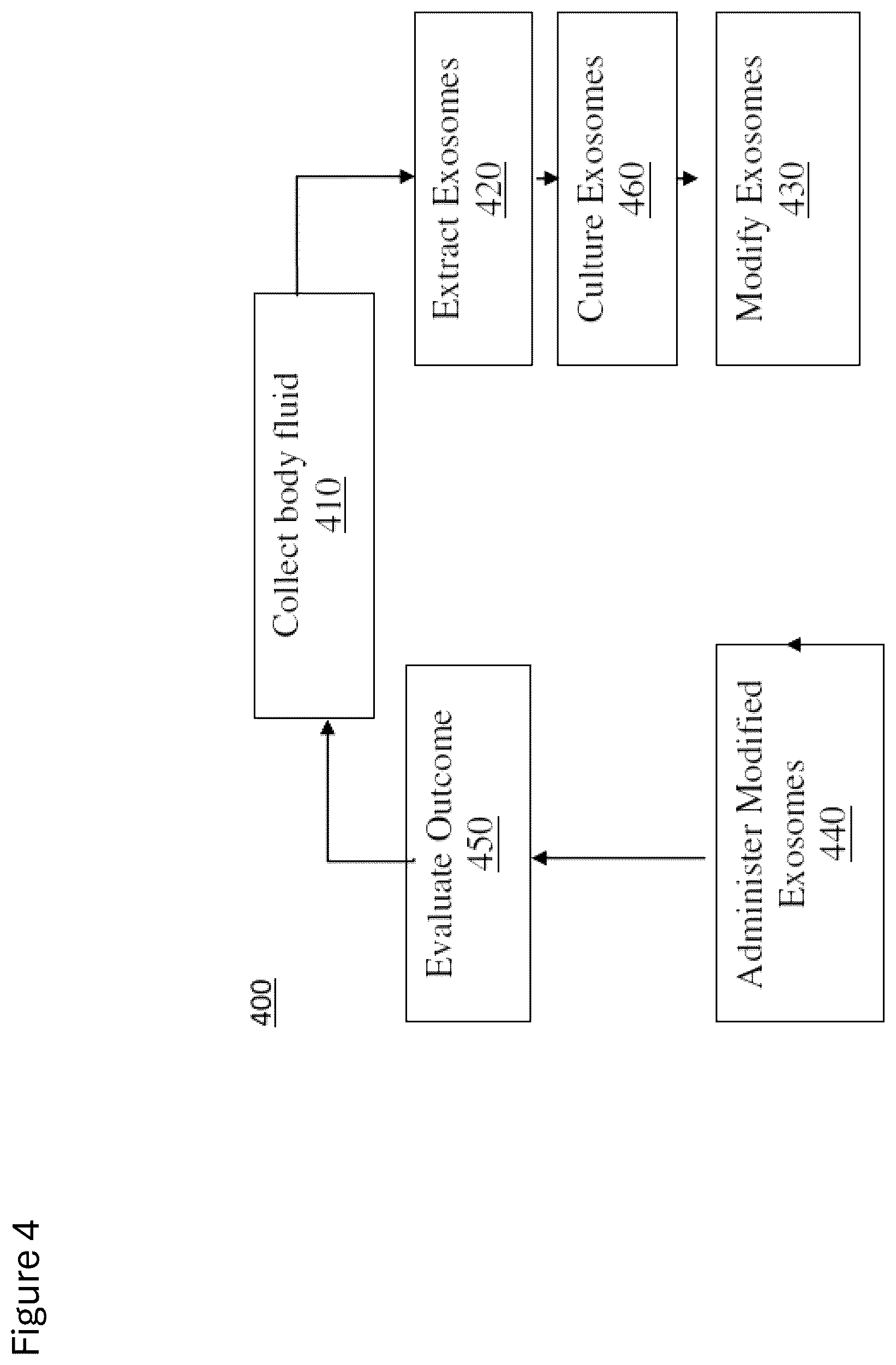 Patent US12312584 Figure 5 – cGMP exosome loaded therapeutics for treating sickle cell disease