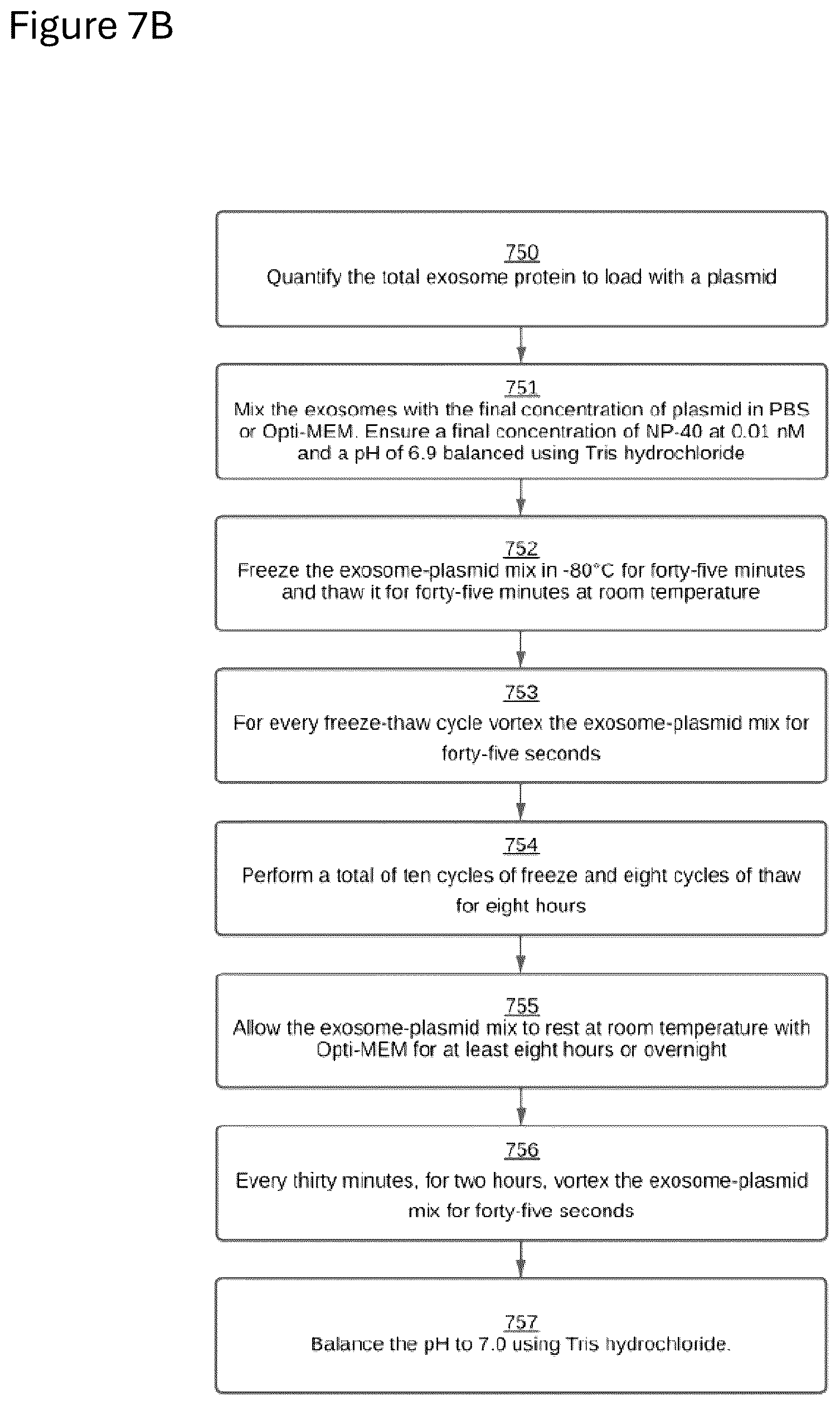 Patent US12312584 Figure 9 – cGMP exosome loaded therapeutics for treating sickle cell disease