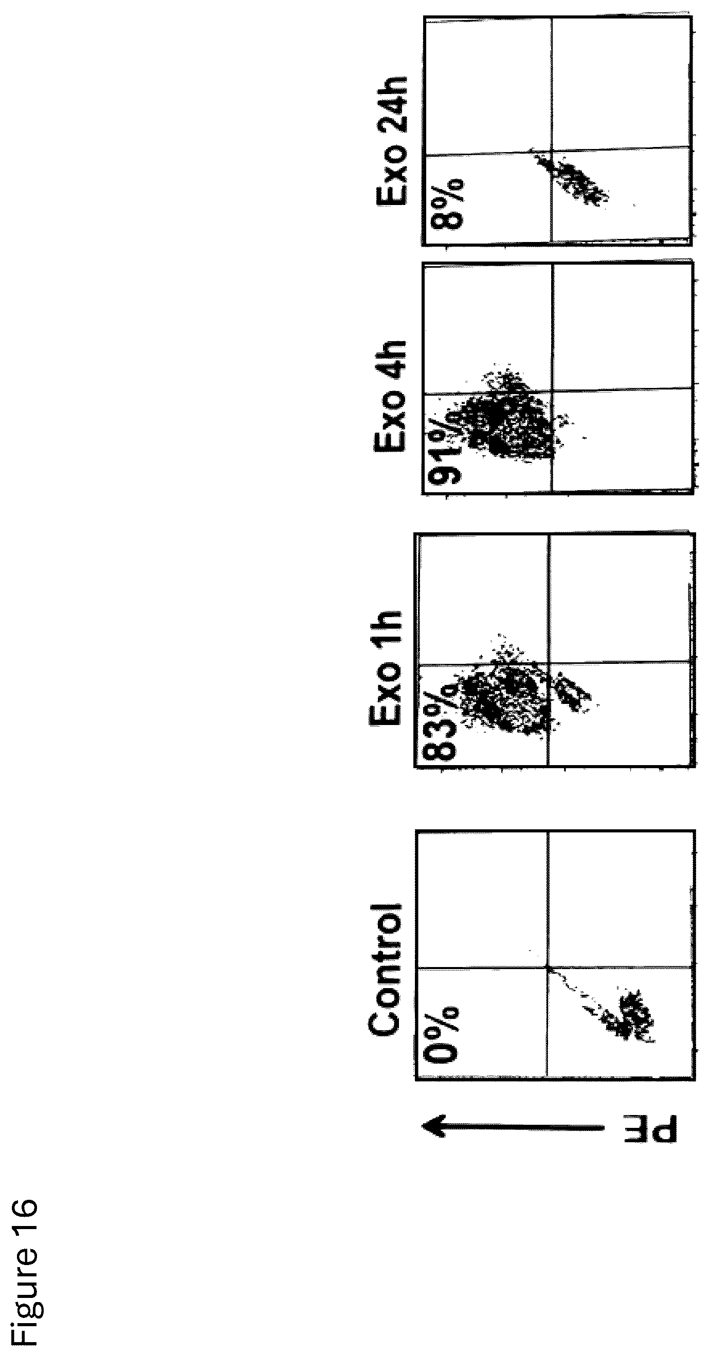 Patent US12312584 Figure 19 – cGMP exosome loaded therapeutics for treating sickle cell disease