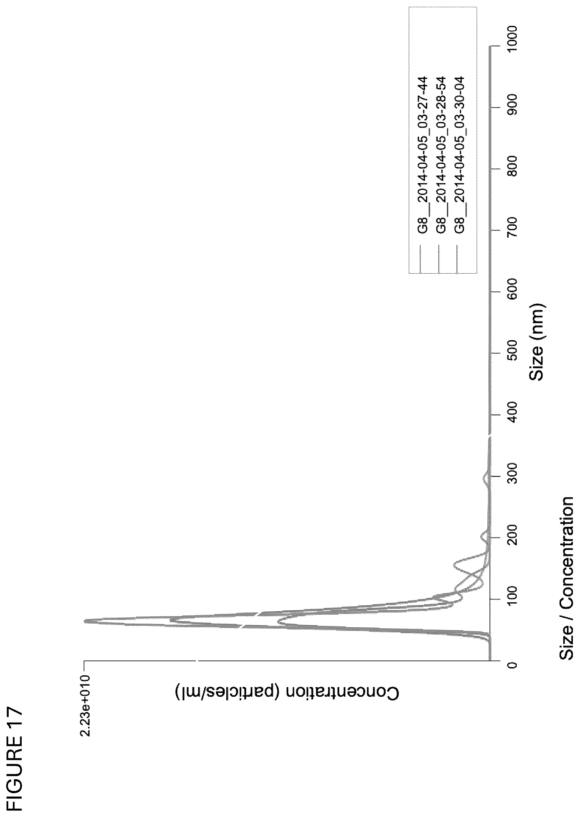 Patent US12312584 Figure 20 – cGMP exosome loaded therapeutics for treating sickle cell disease
