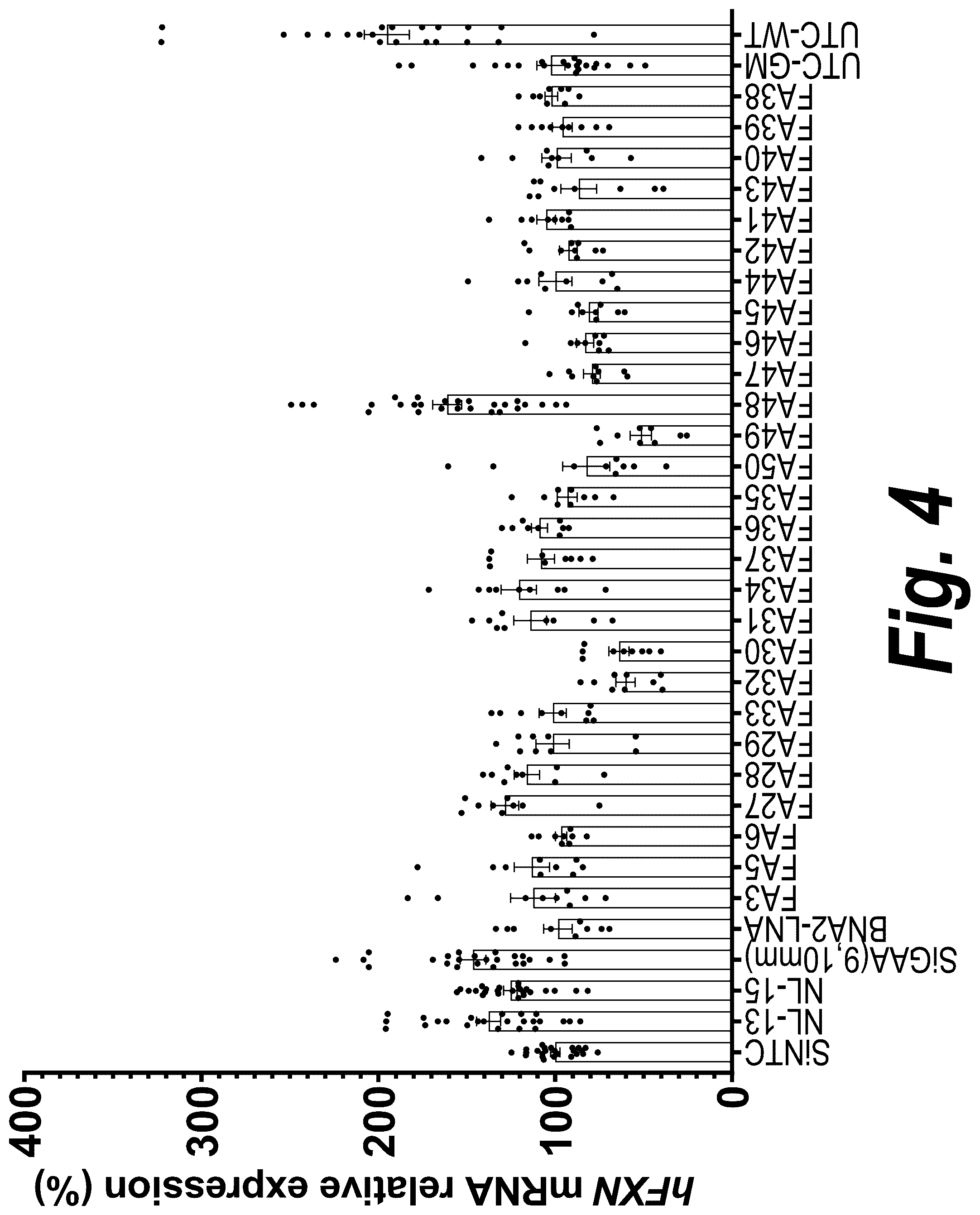 Patent US12312585 Figure 4 – Oligonucleotides targeting frataxin and related methods