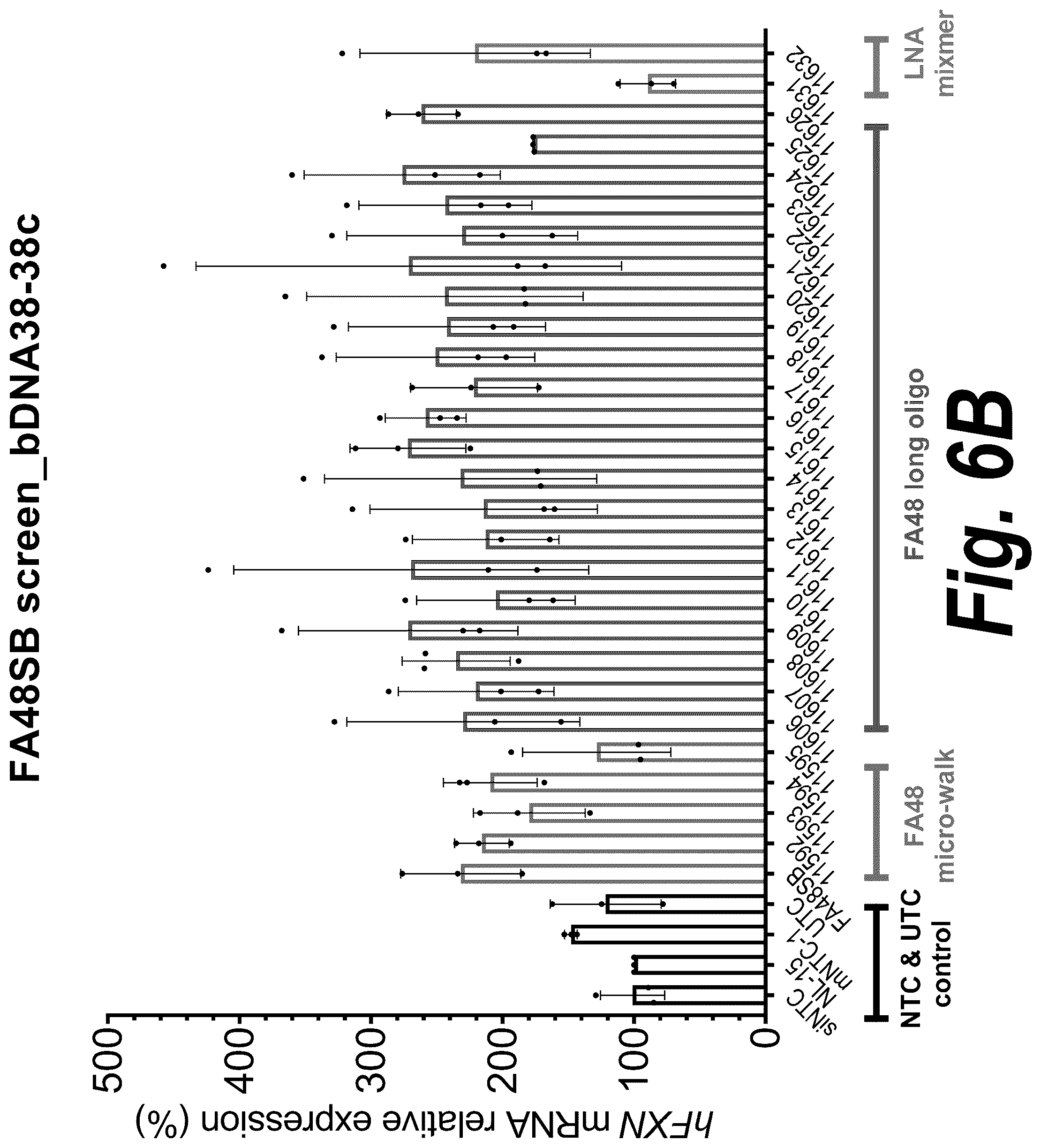 Patent US12312585 Figure 8 – Oligonucleotides targeting frataxin and related methods