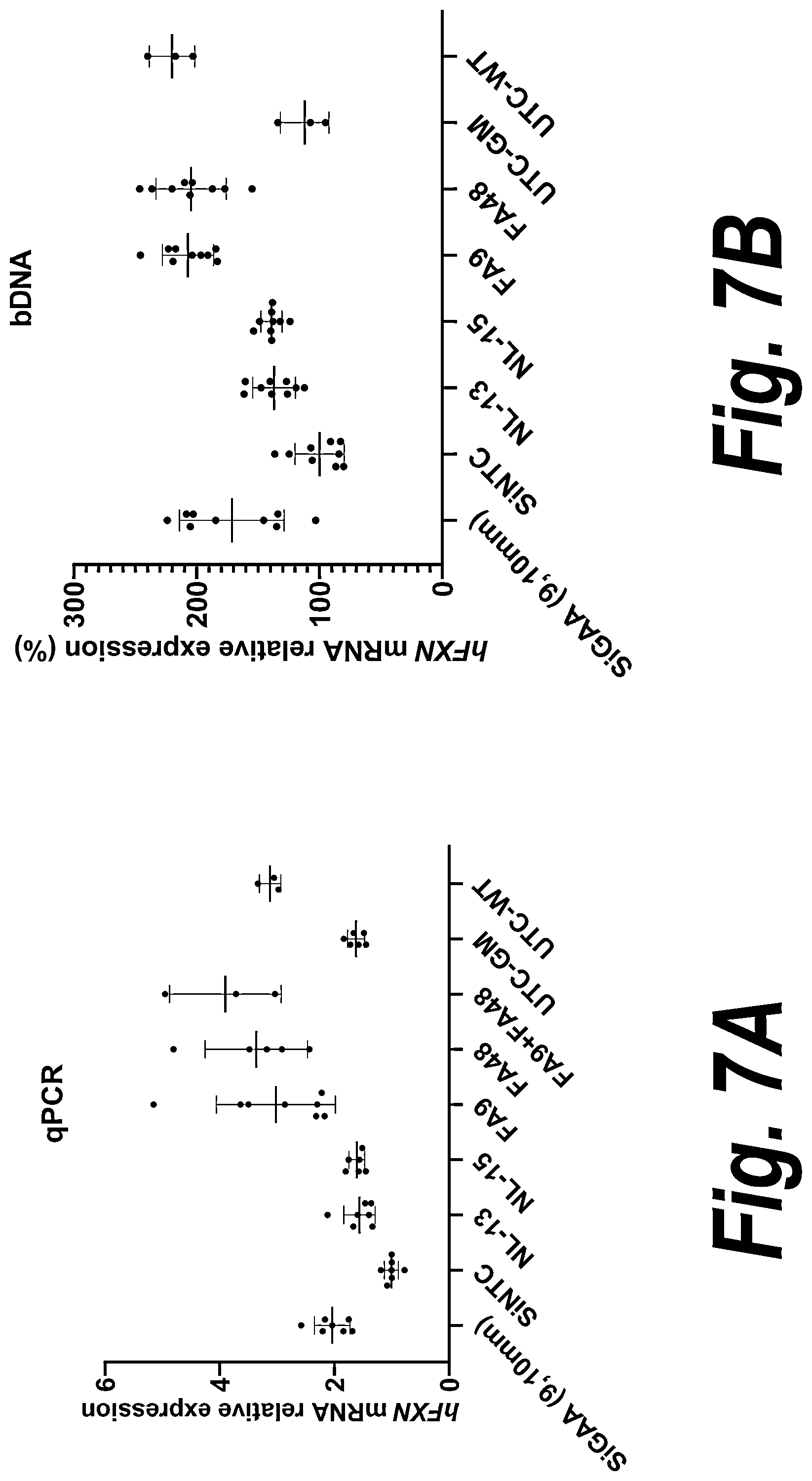 Patent US12312585 Figure 9 – Oligonucleotides targeting frataxin and related methods