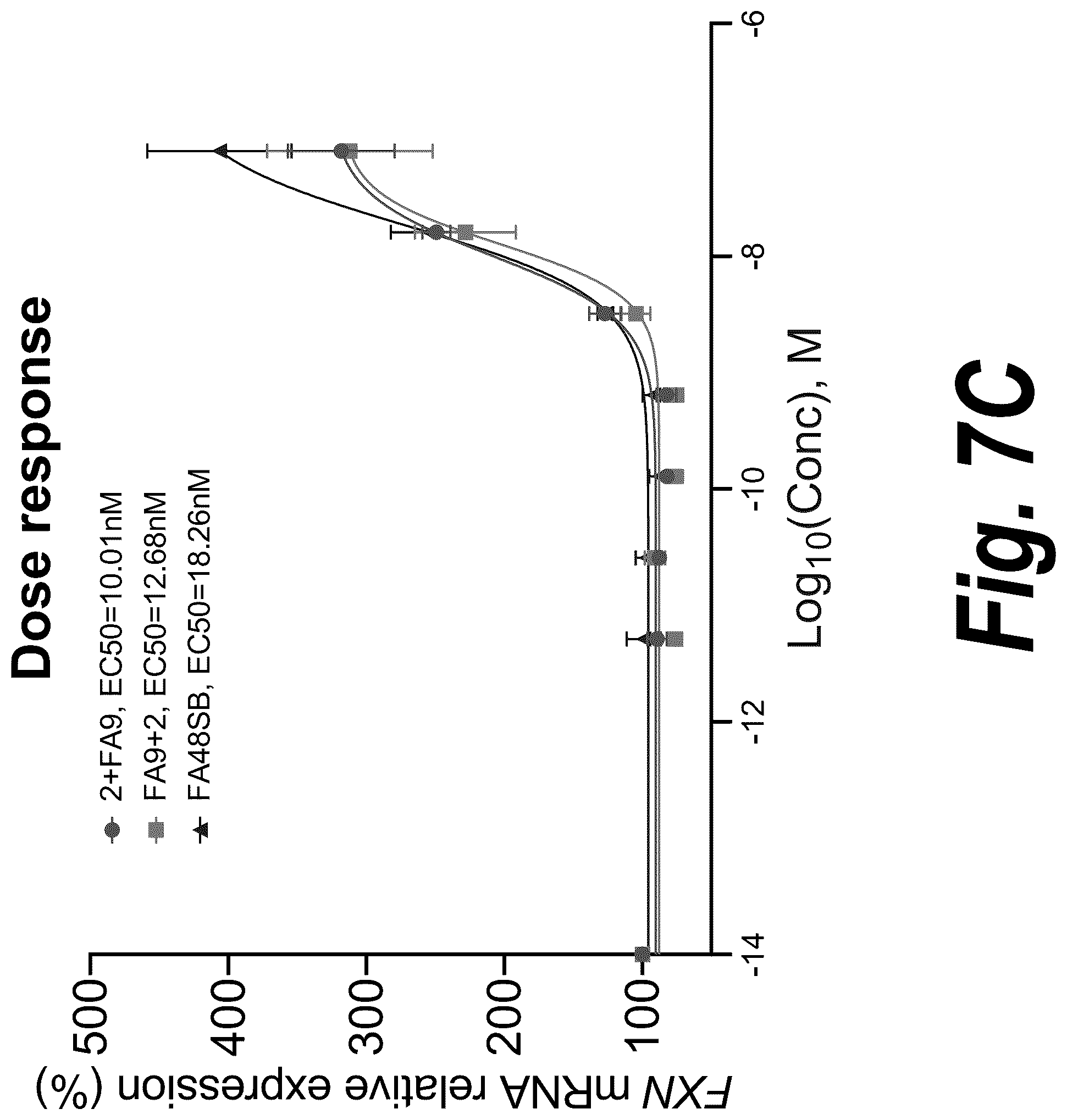 Patent US12312585 Figure 10 – Oligonucleotides targeting frataxin and related methods