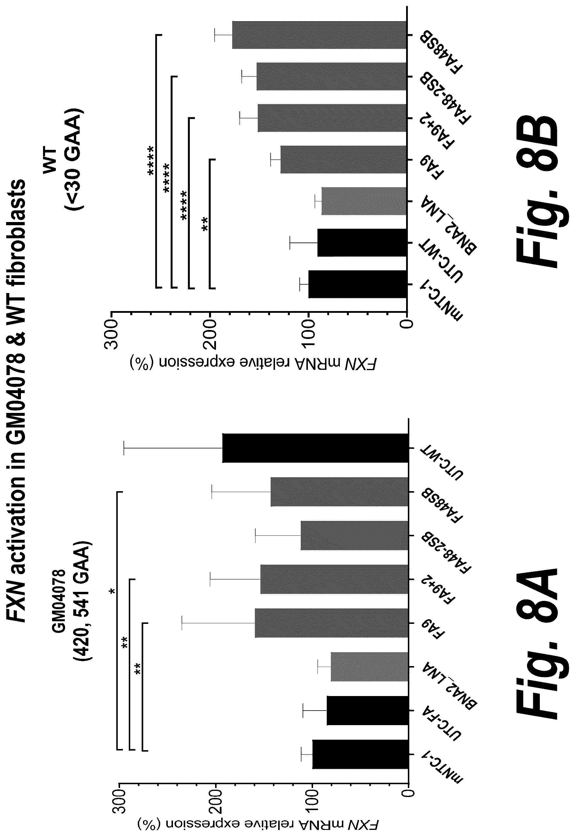 Patent US12312585 Figure 11 – Oligonucleotides targeting frataxin and related methods