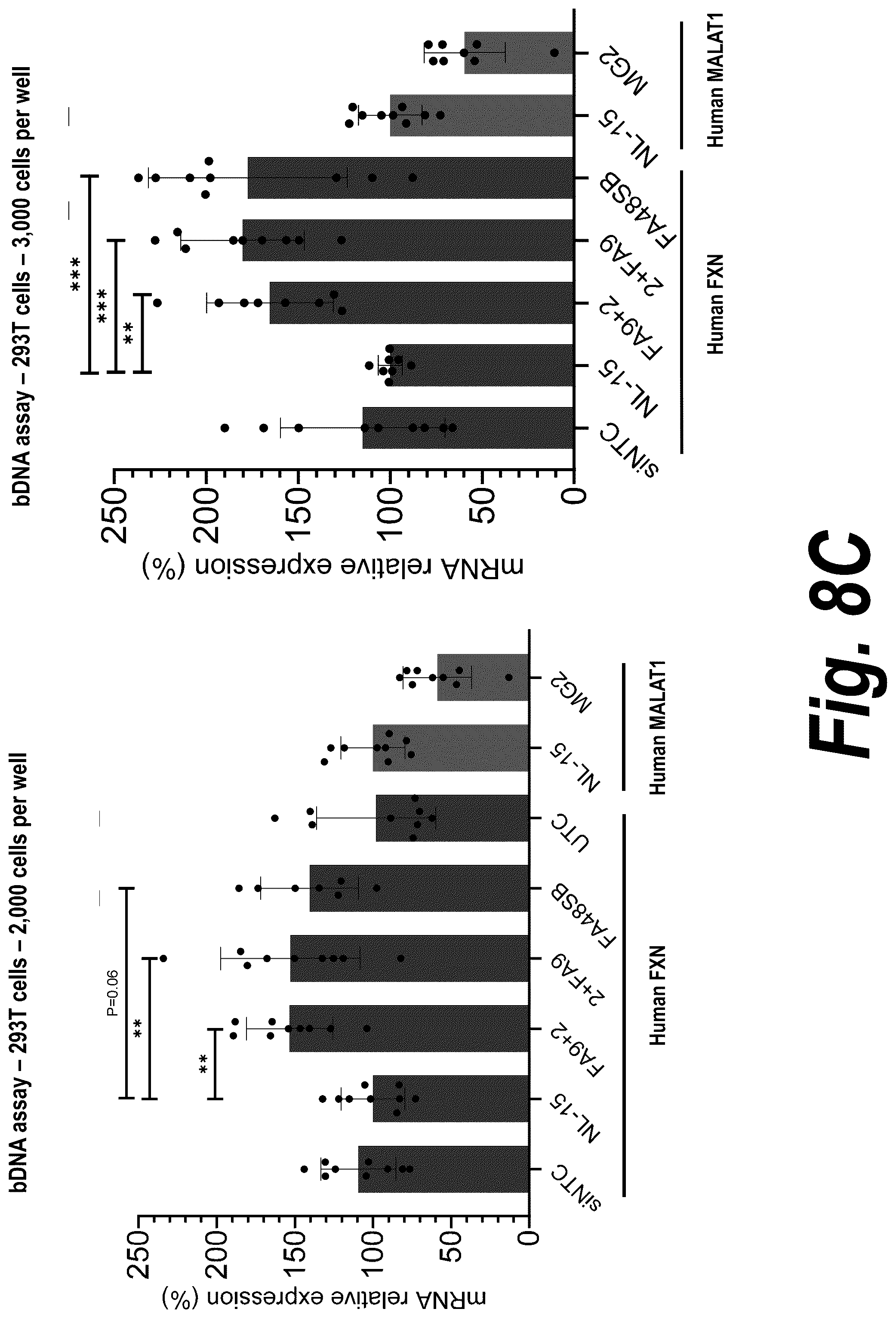 Patent US12312585 Figure 12 – Oligonucleotides targeting frataxin and related methods