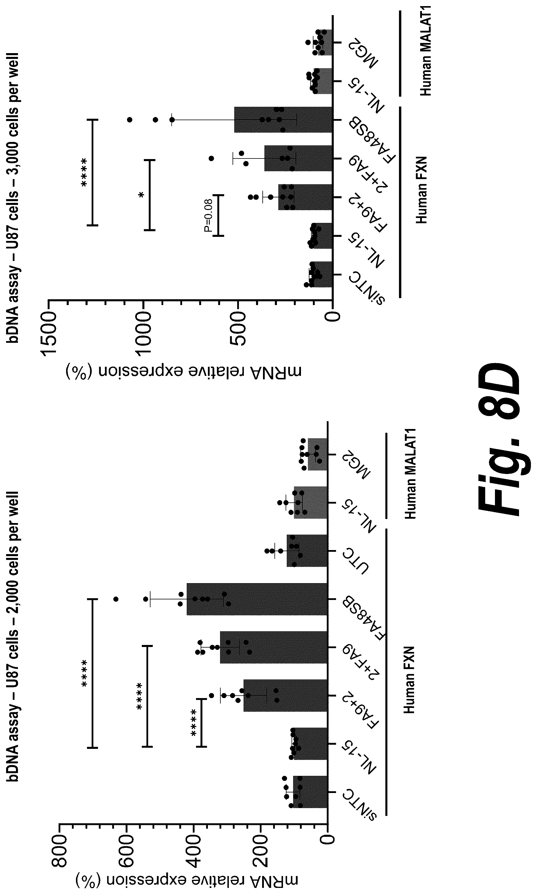 Patent US12312585 Figure 13 – Oligonucleotides targeting frataxin and related methods
