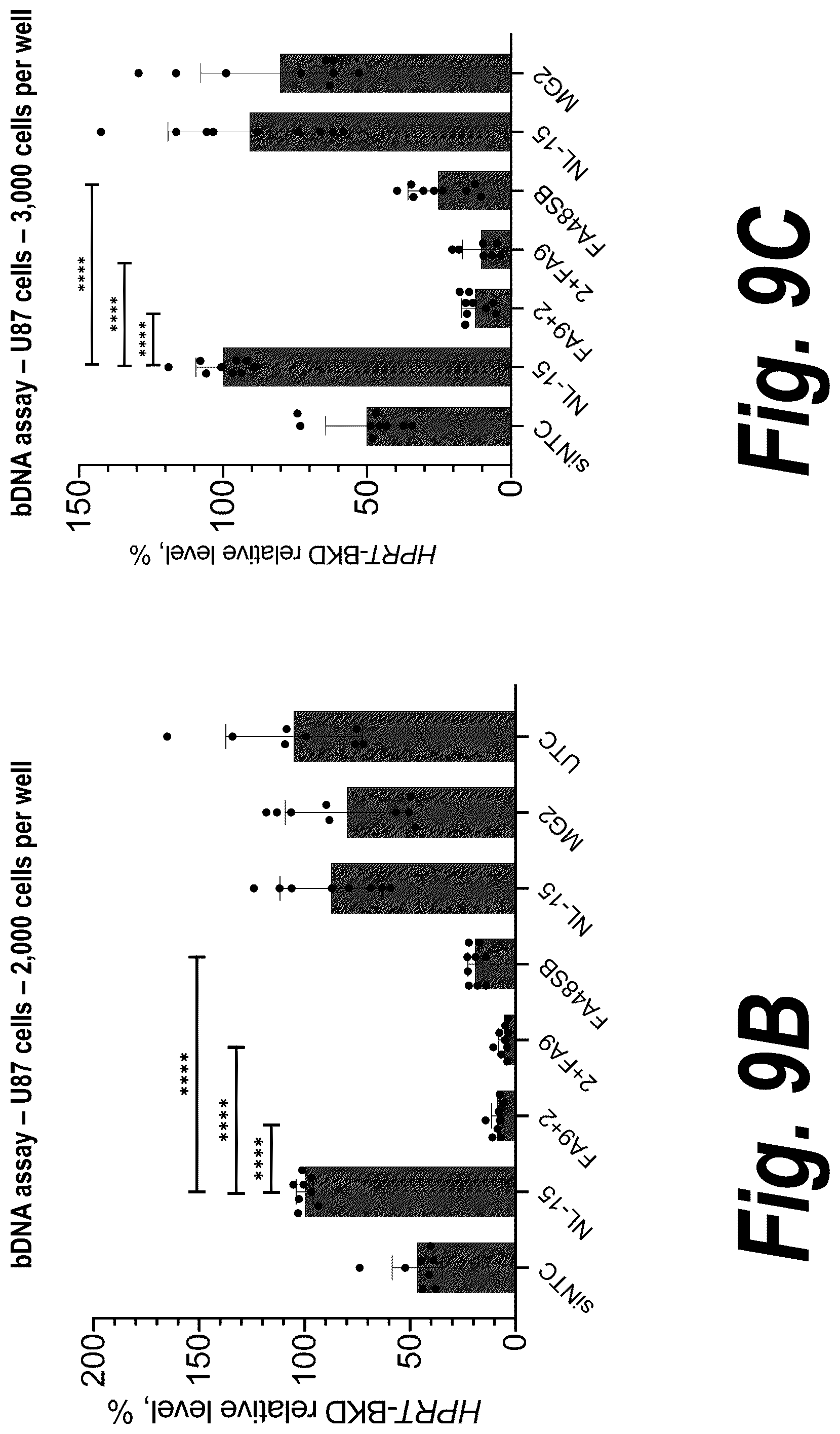 Patent US12312585 Figure 15 – Oligonucleotides targeting frataxin and related methods