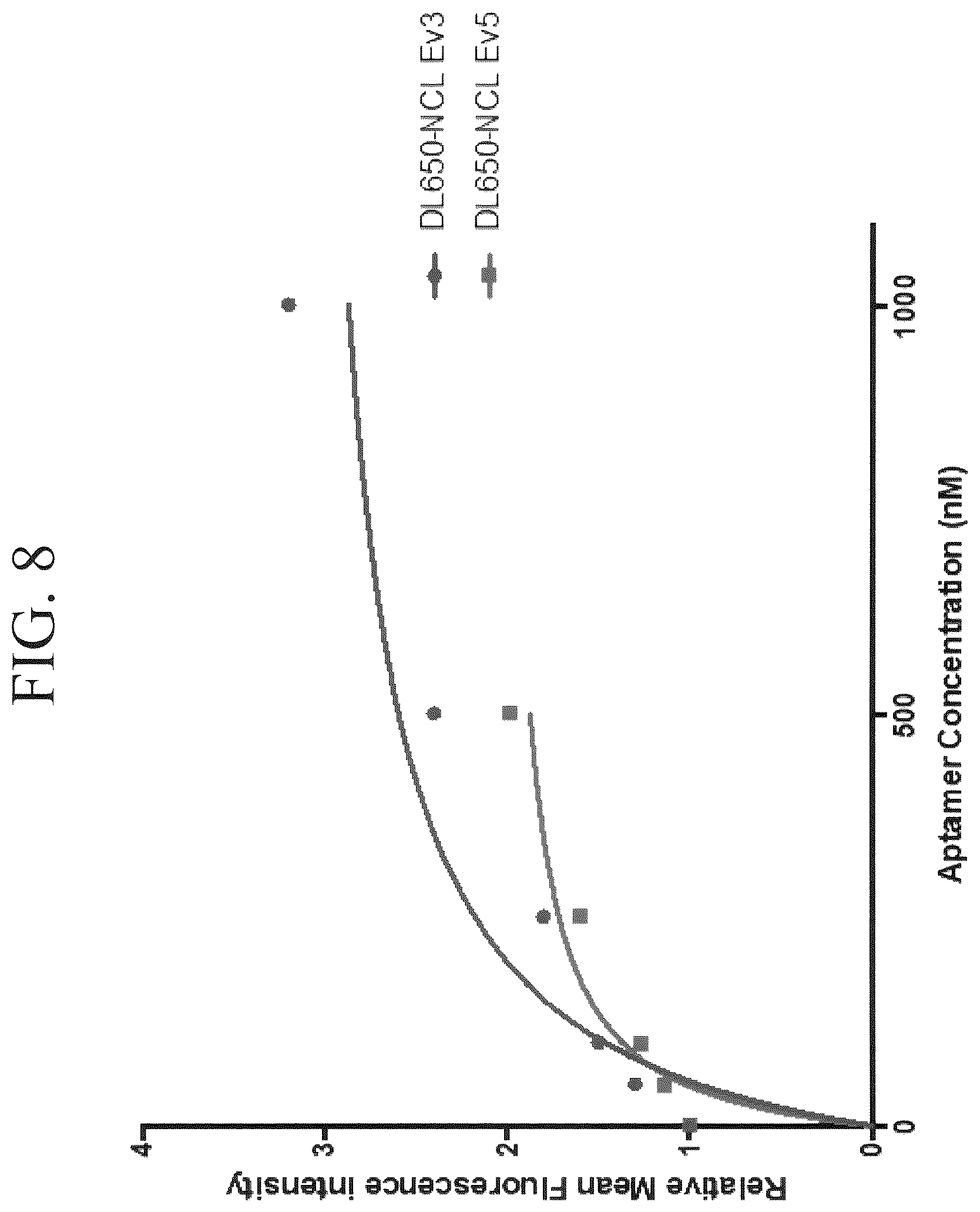 Patent US12312588 Figure 9 – 