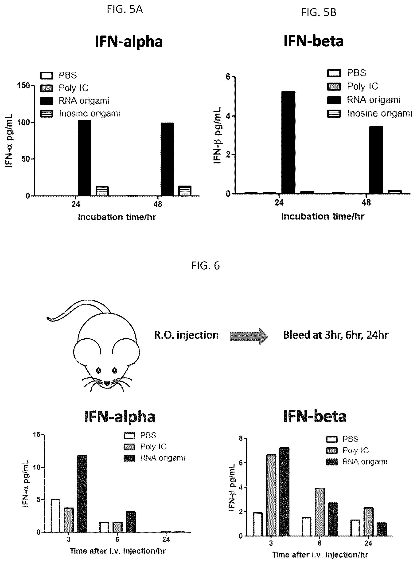 Patent US12312589 Figure 5 – RNA-nanostructured double robots and methods of use thereof