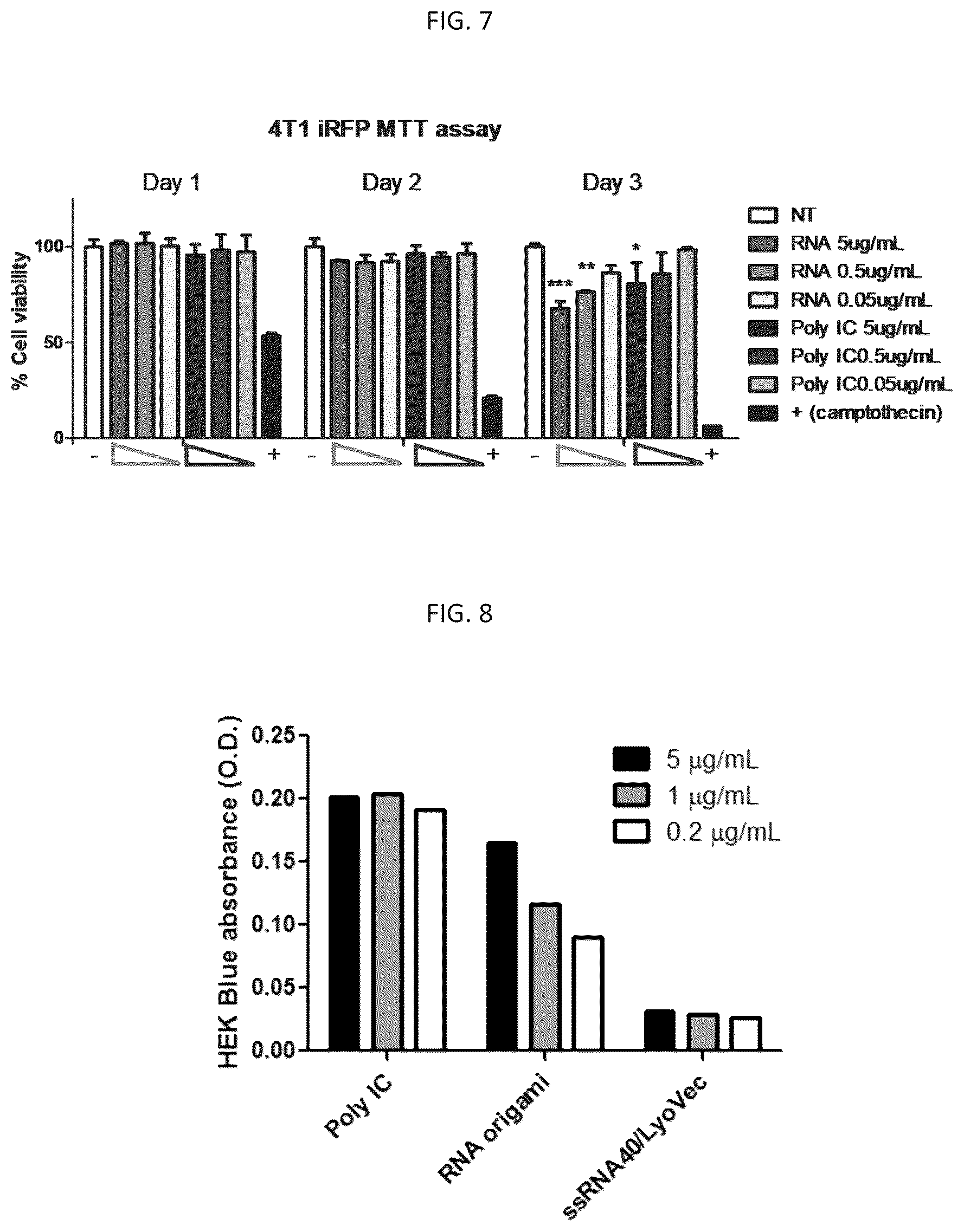 Patent US12312589 Figure 6 – RNA-nanostructured double robots and methods of use thereof
