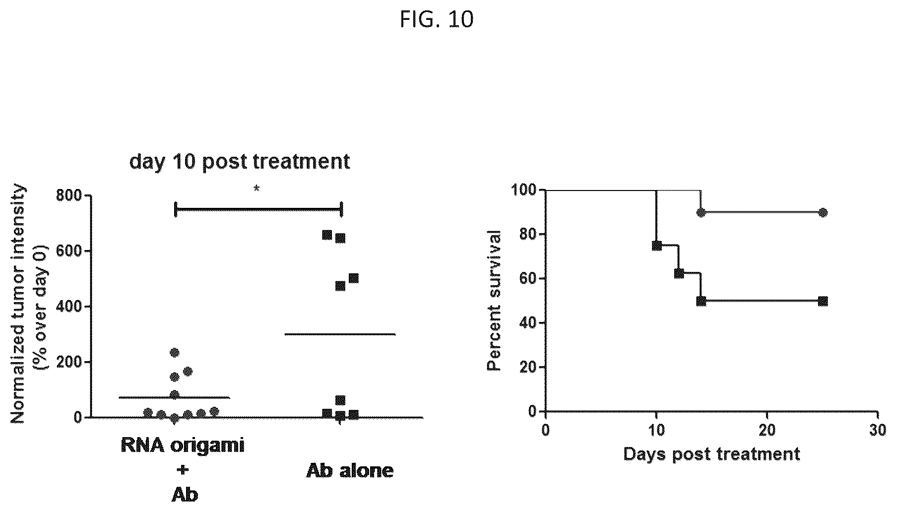 Patent US12312589 Figure 8 – RNA-nanostructured double robots and methods of use thereof
