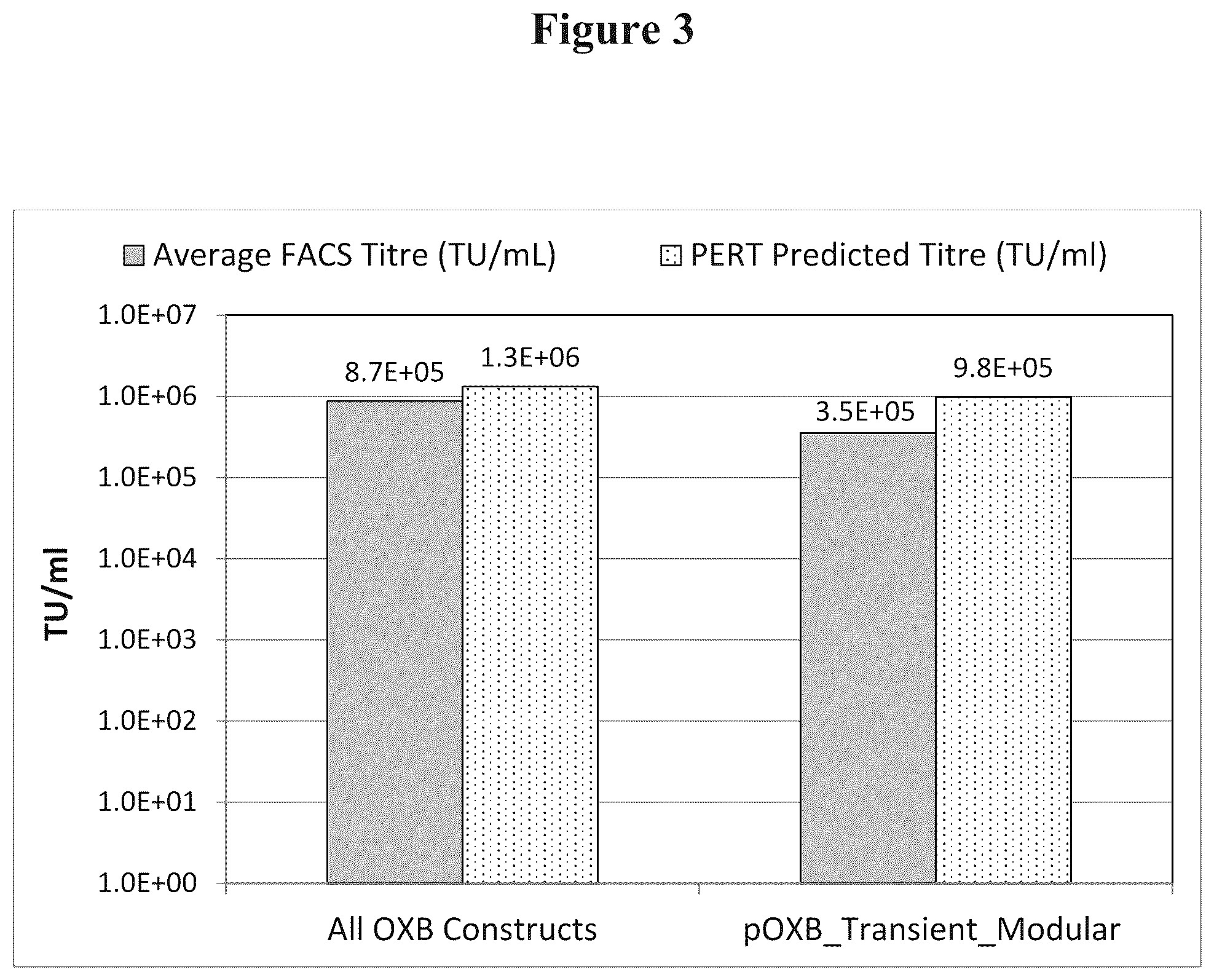 Patent US12312592 Figure 3 – Retroviral vector