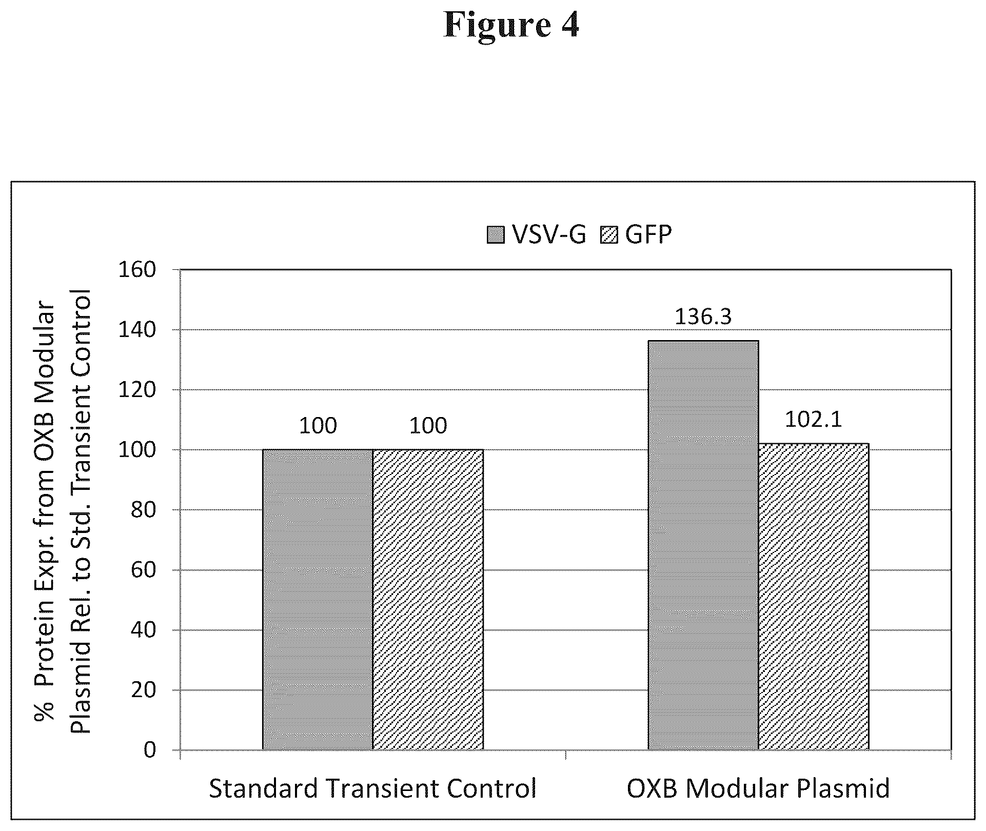 Patent US12312592 Figure 4 – Retroviral vector