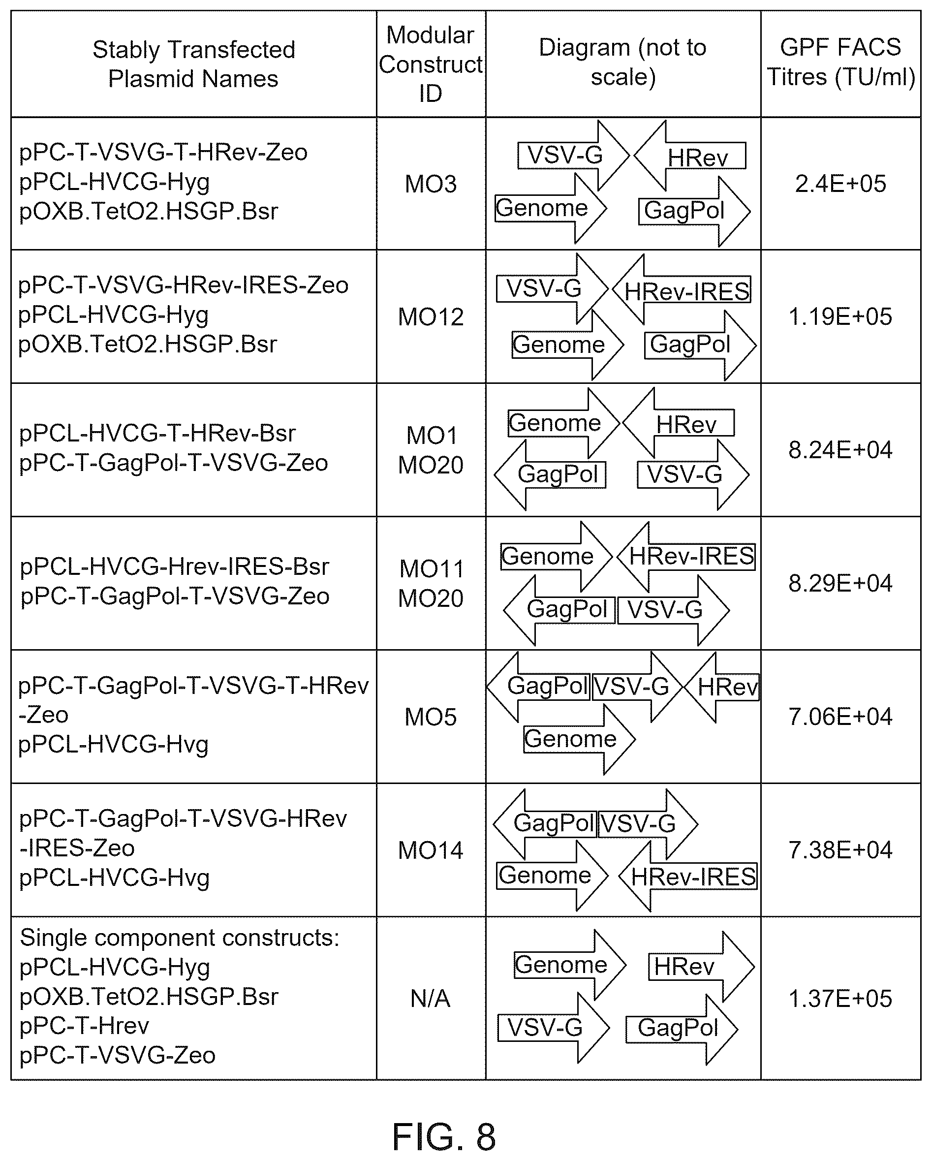 Patent US12312592 Figure 9 – Retroviral vector