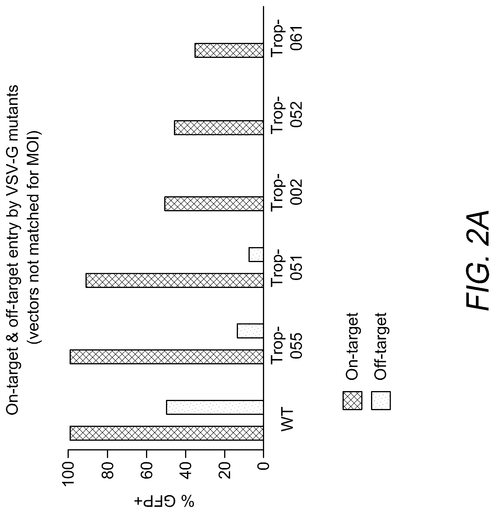 Patent US12312593 Figure 2 – Lymphocyte targeted lentiviral vectors