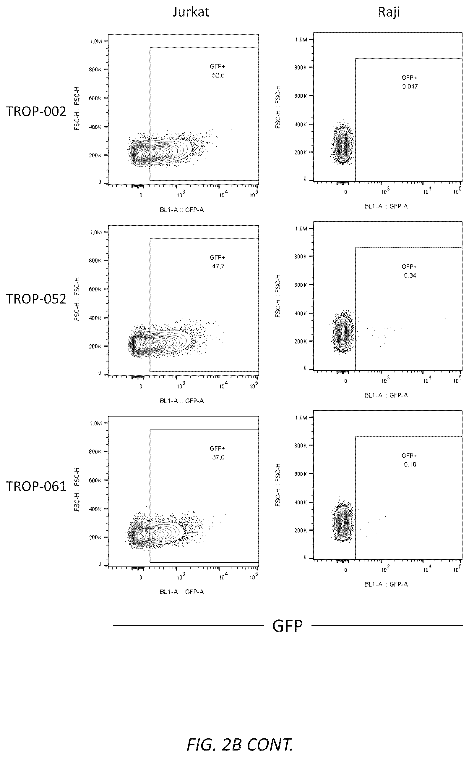 Patent US12312593 Figure 4 – Lymphocyte targeted lentiviral vectors