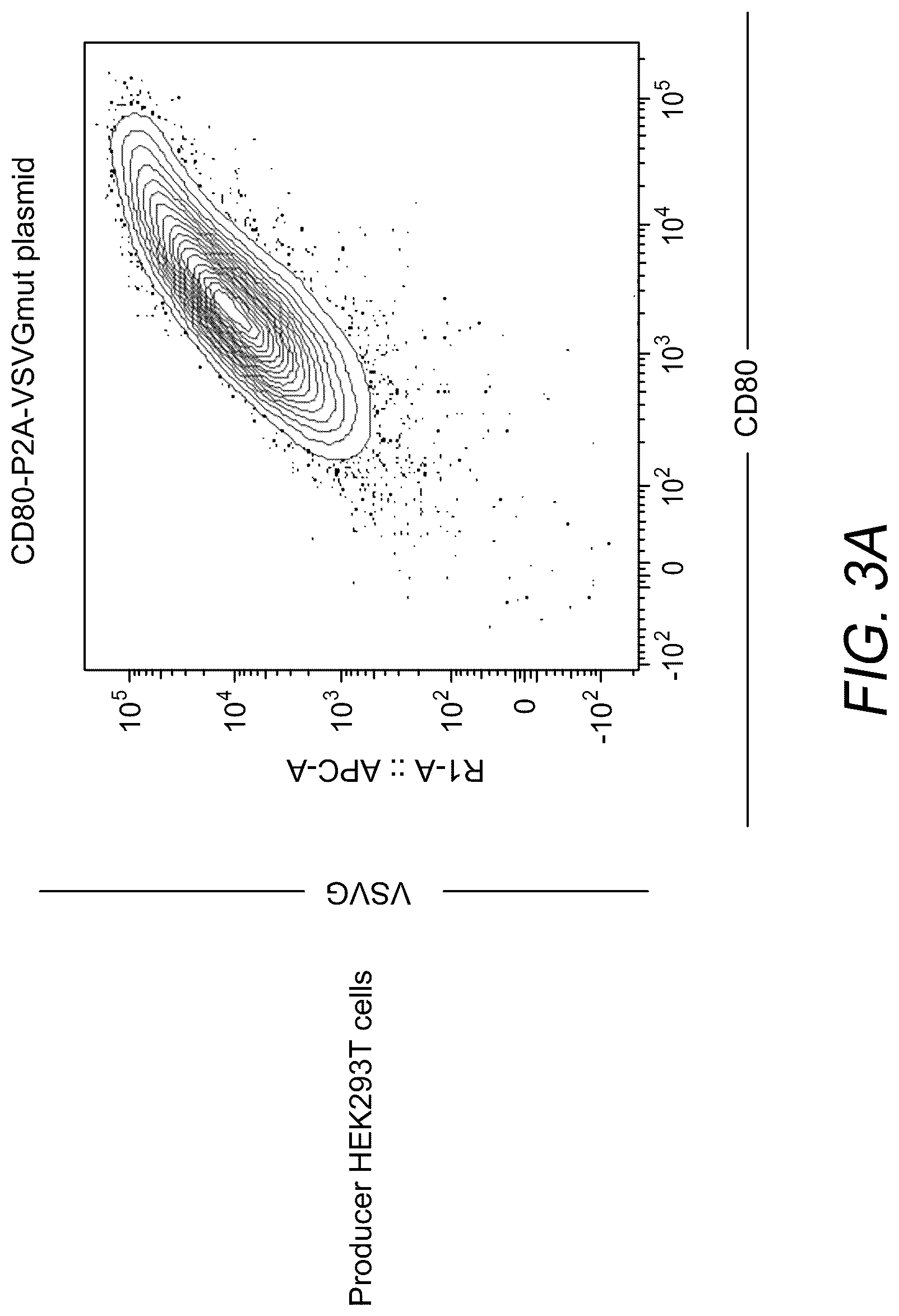 Patent US12312593 Figure 6 – Lymphocyte targeted lentiviral vectors