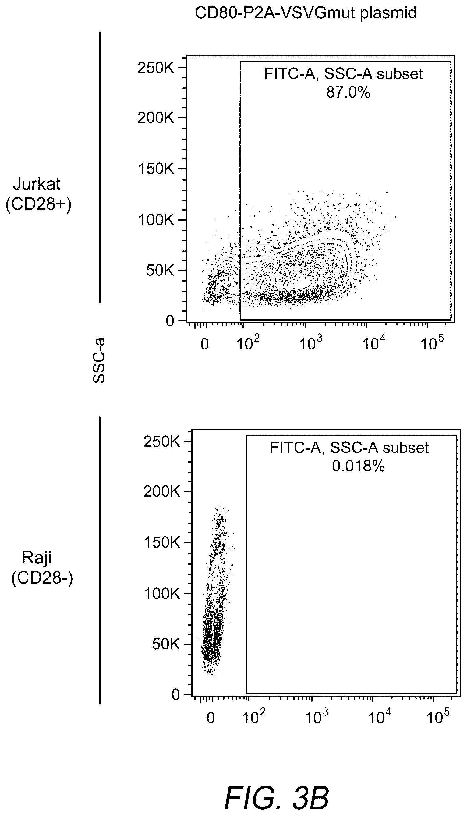 Patent US12312593 Figure 7 – Lymphocyte targeted lentiviral vectors
