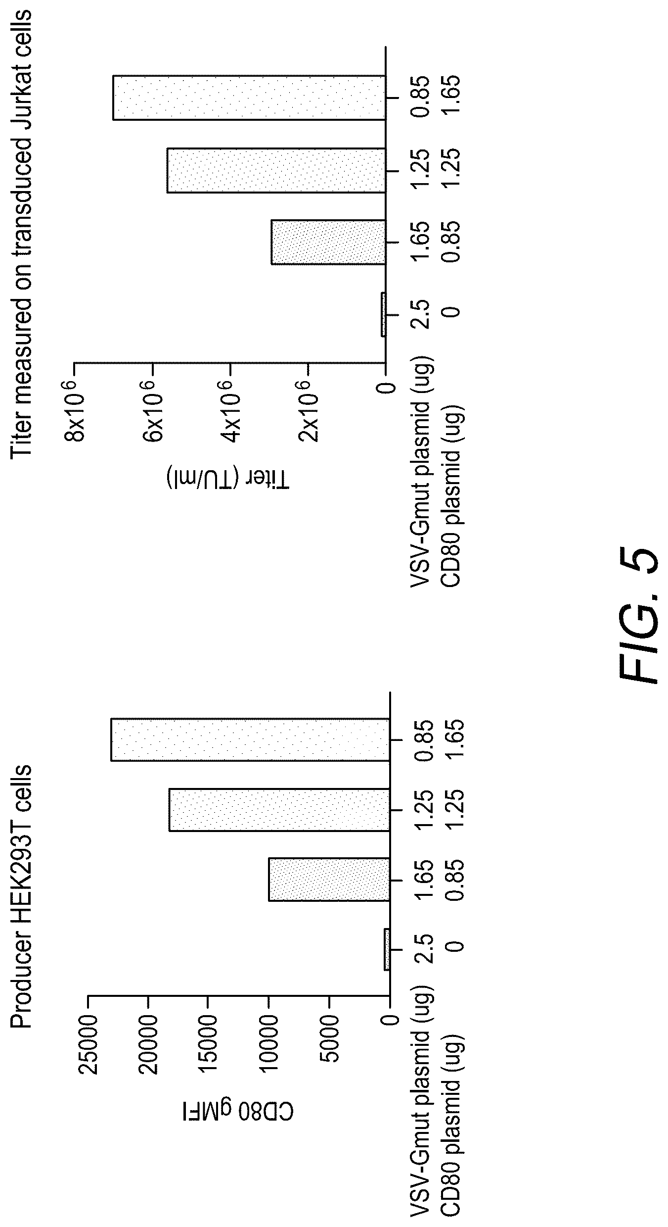 Patent US12312593 Figure 9 – Lymphocyte targeted lentiviral vectors