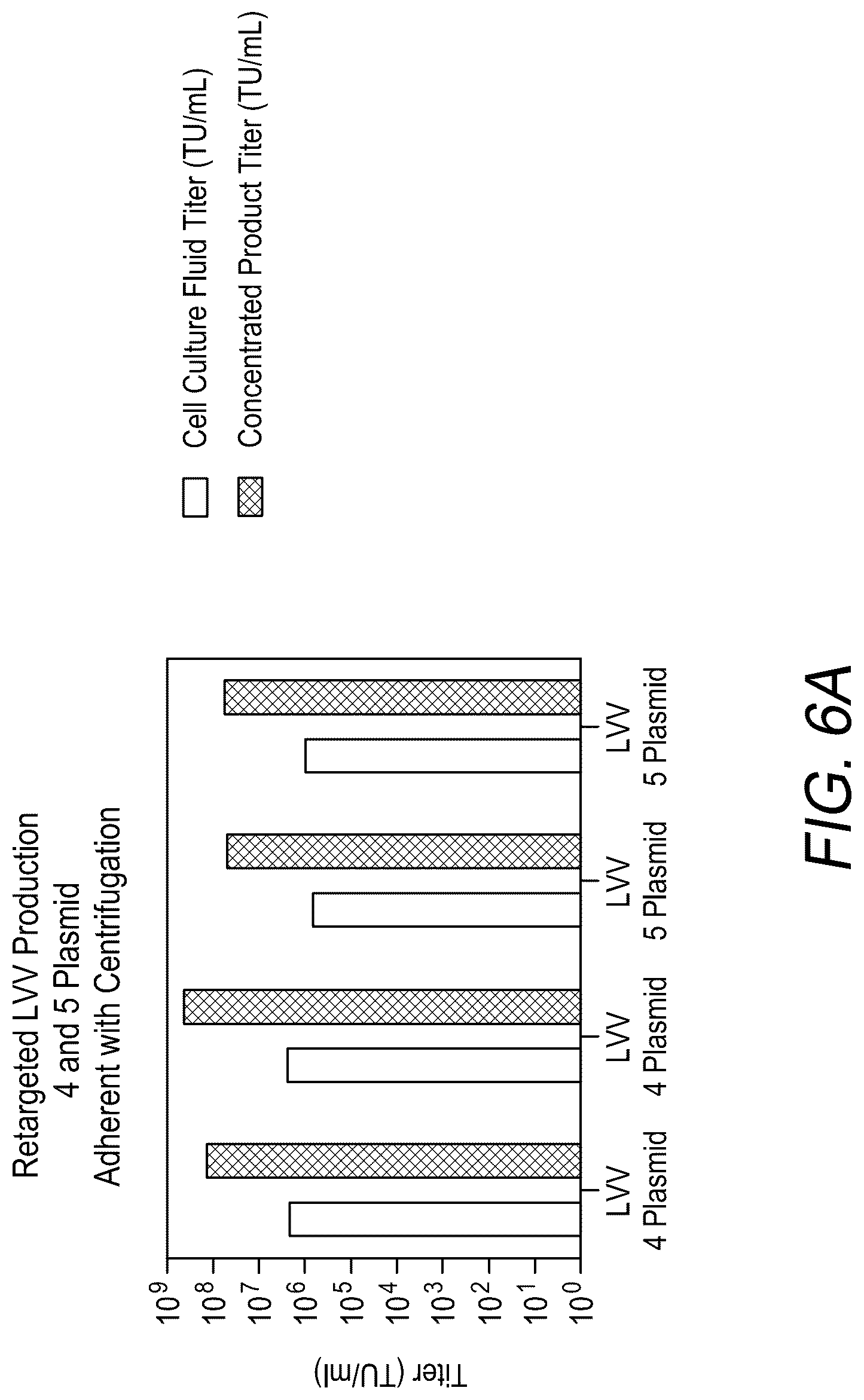 Patent US12312593 Figure 10 – Lymphocyte targeted lentiviral vectors