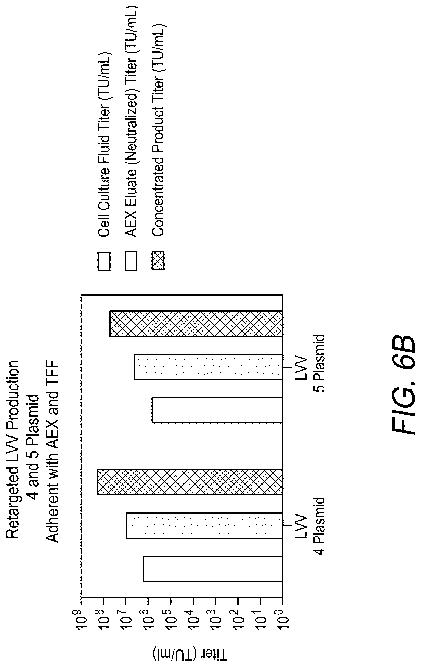 Patent US12312593 Figure 11 – Lymphocyte targeted lentiviral vectors