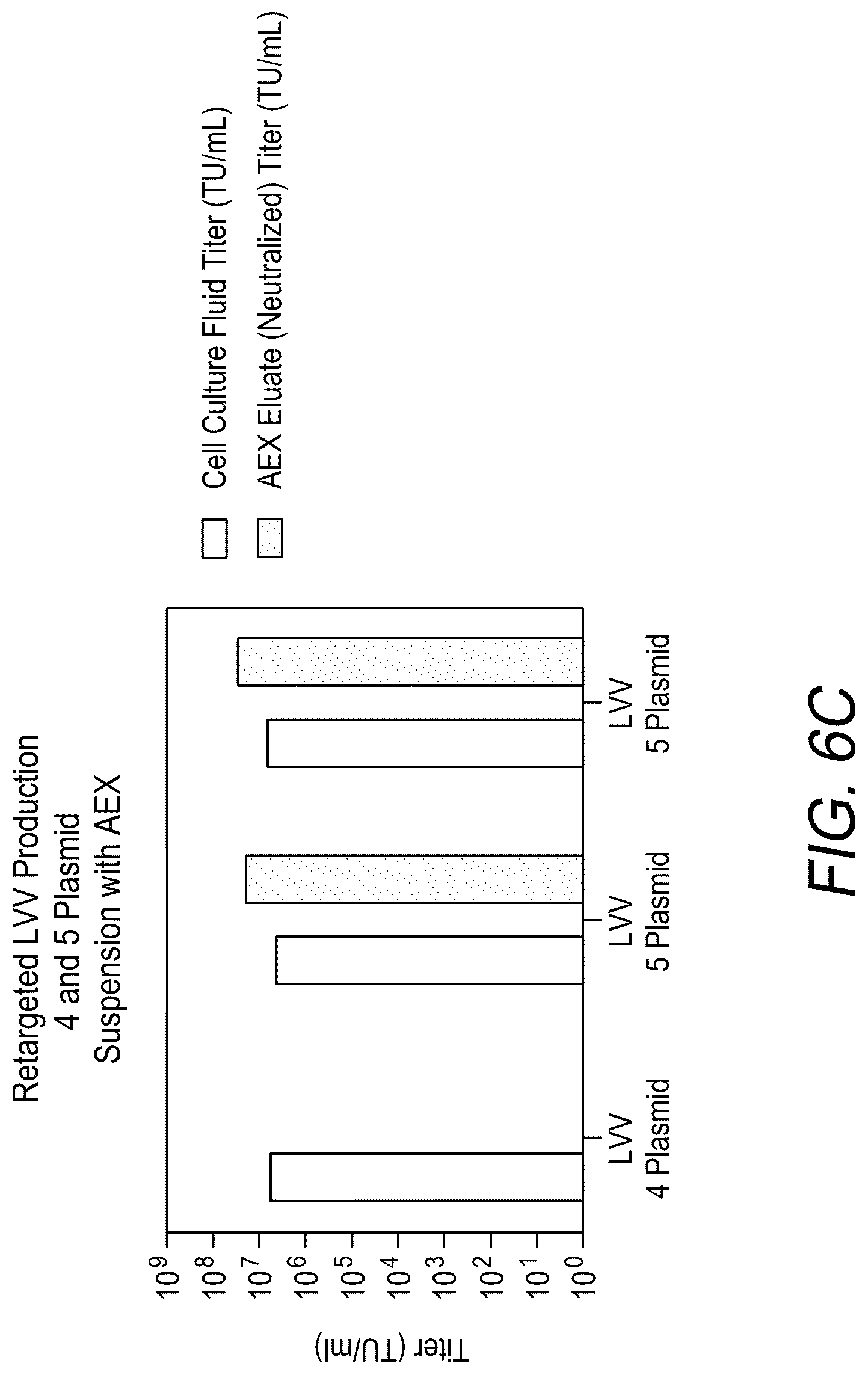 Patent US12312593 Figure 12 – Lymphocyte targeted lentiviral vectors