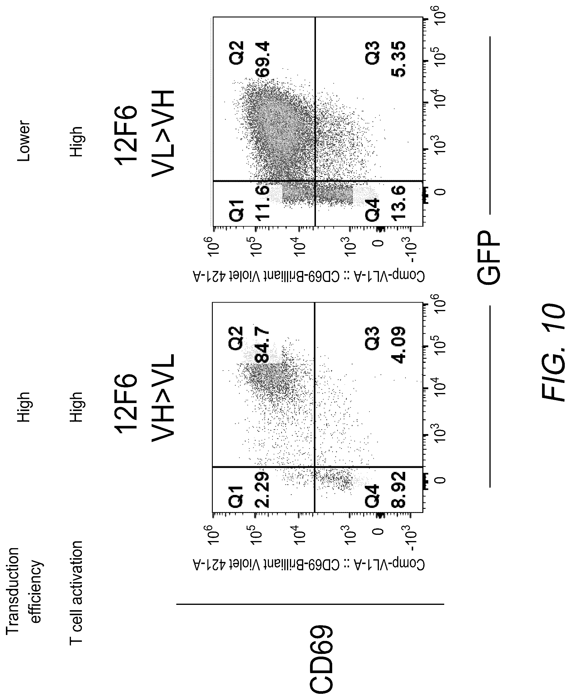 Patent US12312593 Figure 17 – Lymphocyte targeted lentiviral vectors
