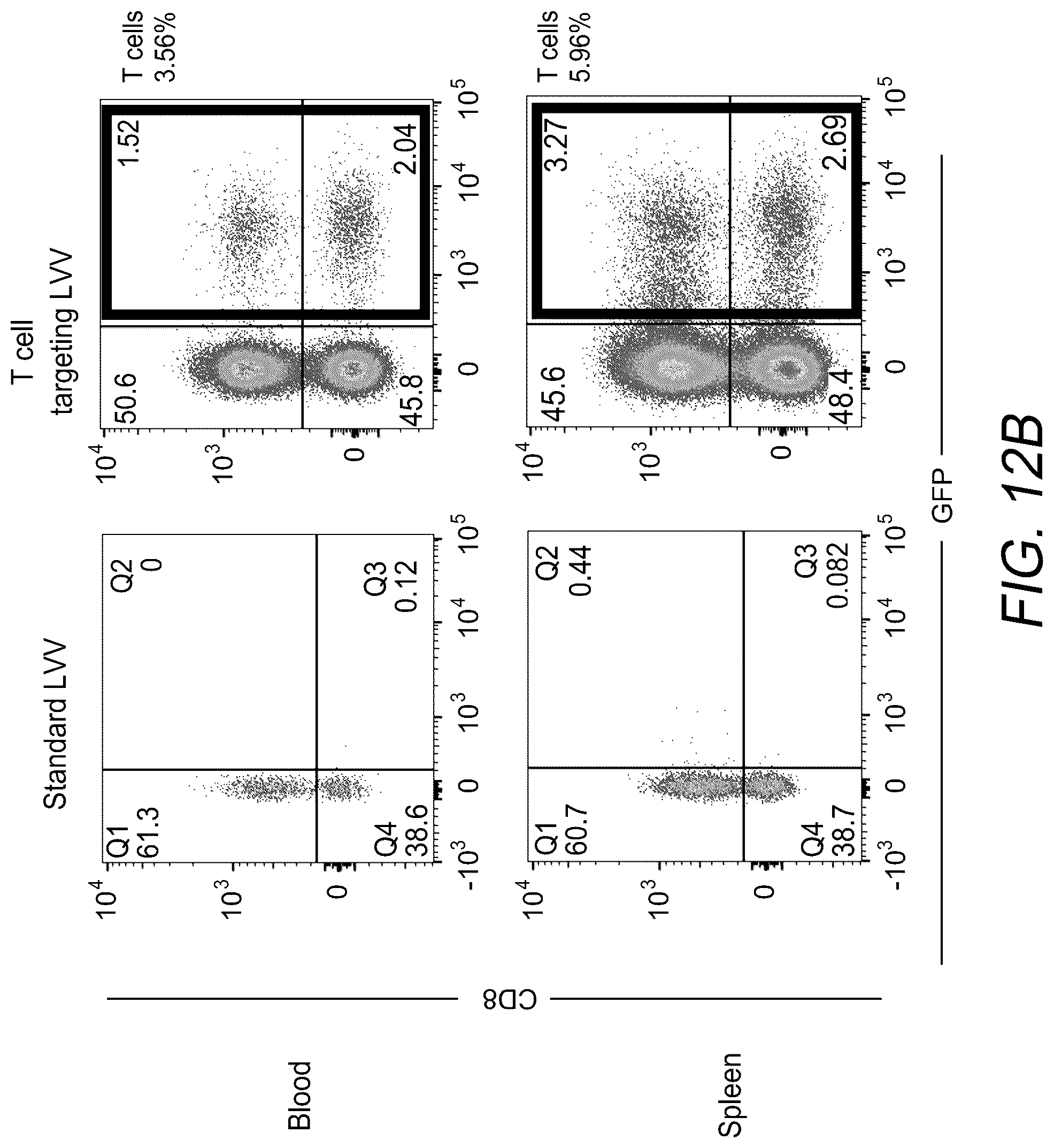 Patent US12312593 Figure 20 – Lymphocyte targeted lentiviral vectors