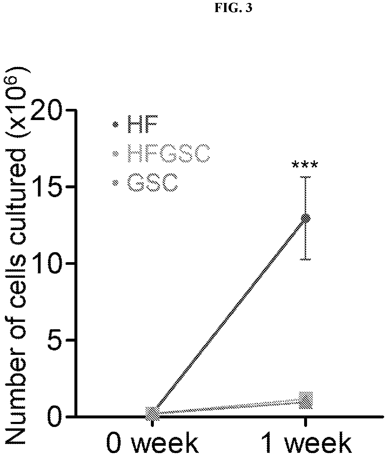 Patent US12312596 Figure 3 – Method of transdifferentiating hair follicle stem cells into sperm stem cells