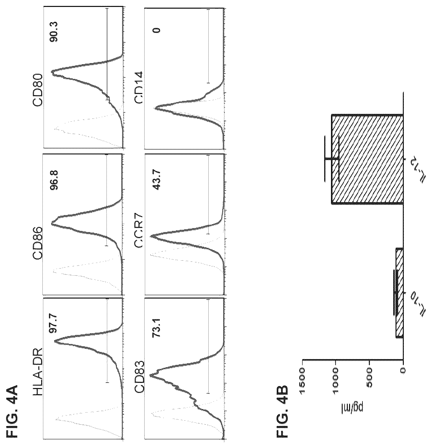 Patent US12312597 Figure 5 – Methods of cancer treatment using activated t cells