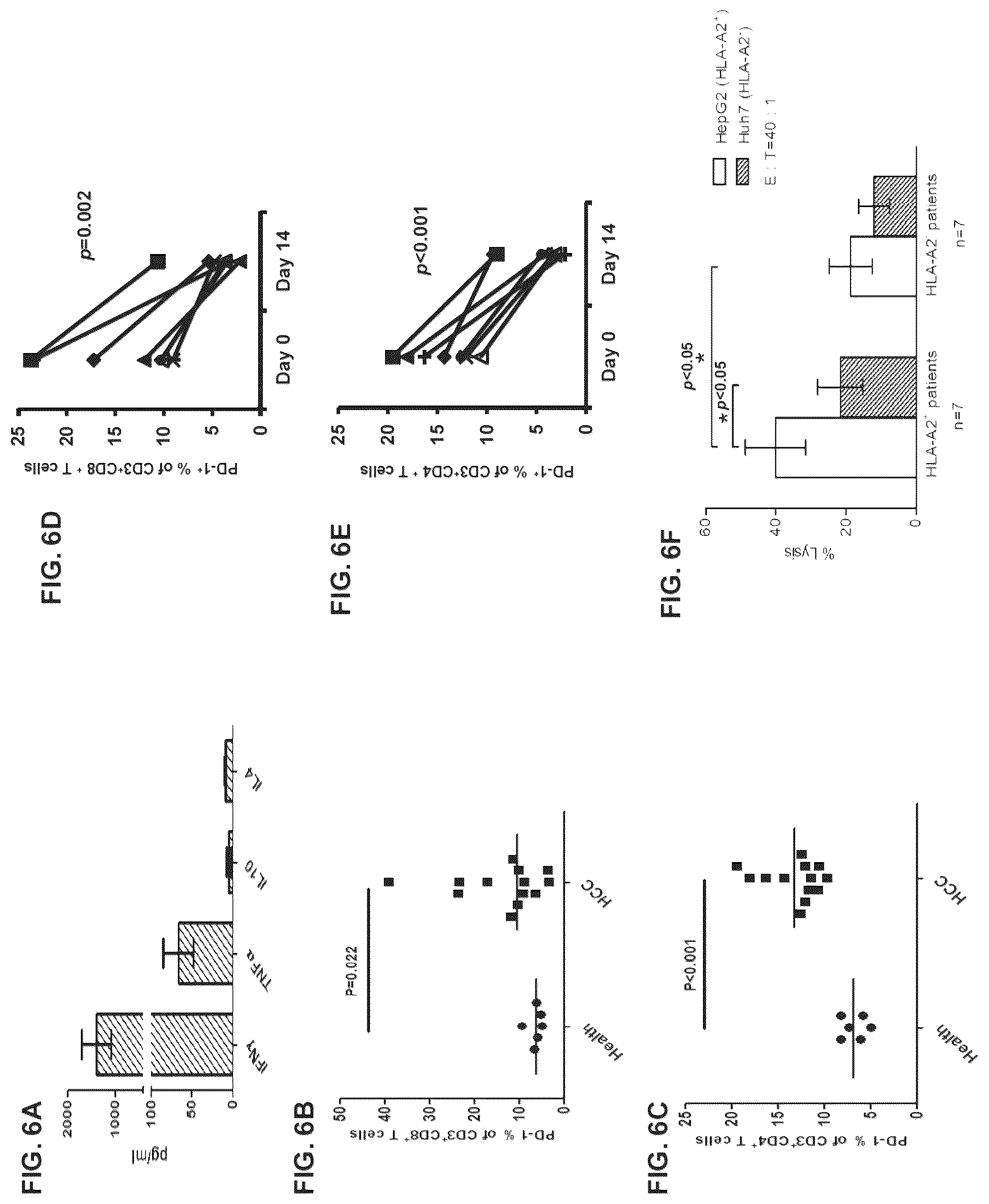 Patent US12312597 Figure 7 – Methods of cancer treatment using activated t cells