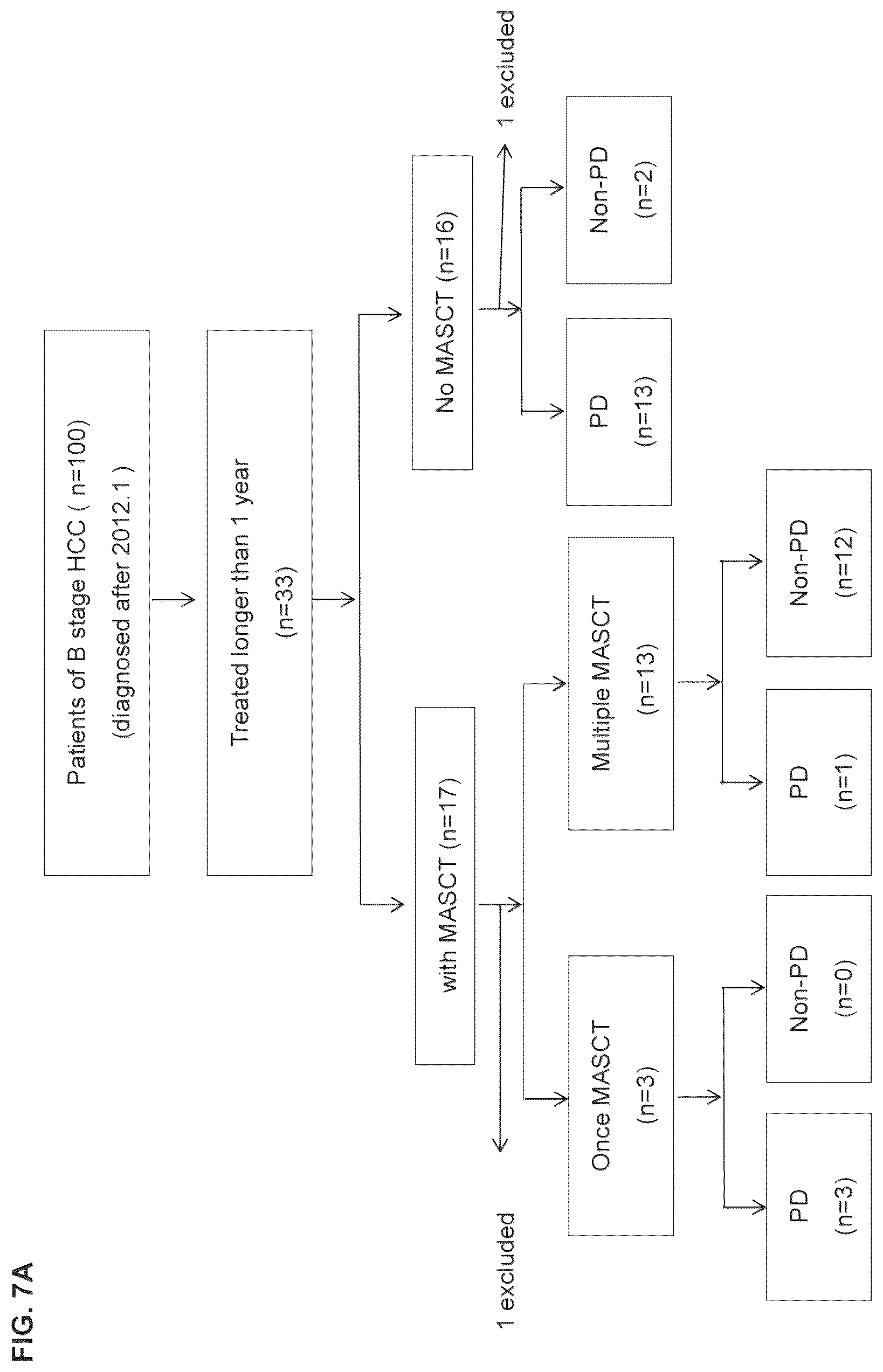 Patent US12312597 Figure 8 – Methods of cancer treatment using activated t cells