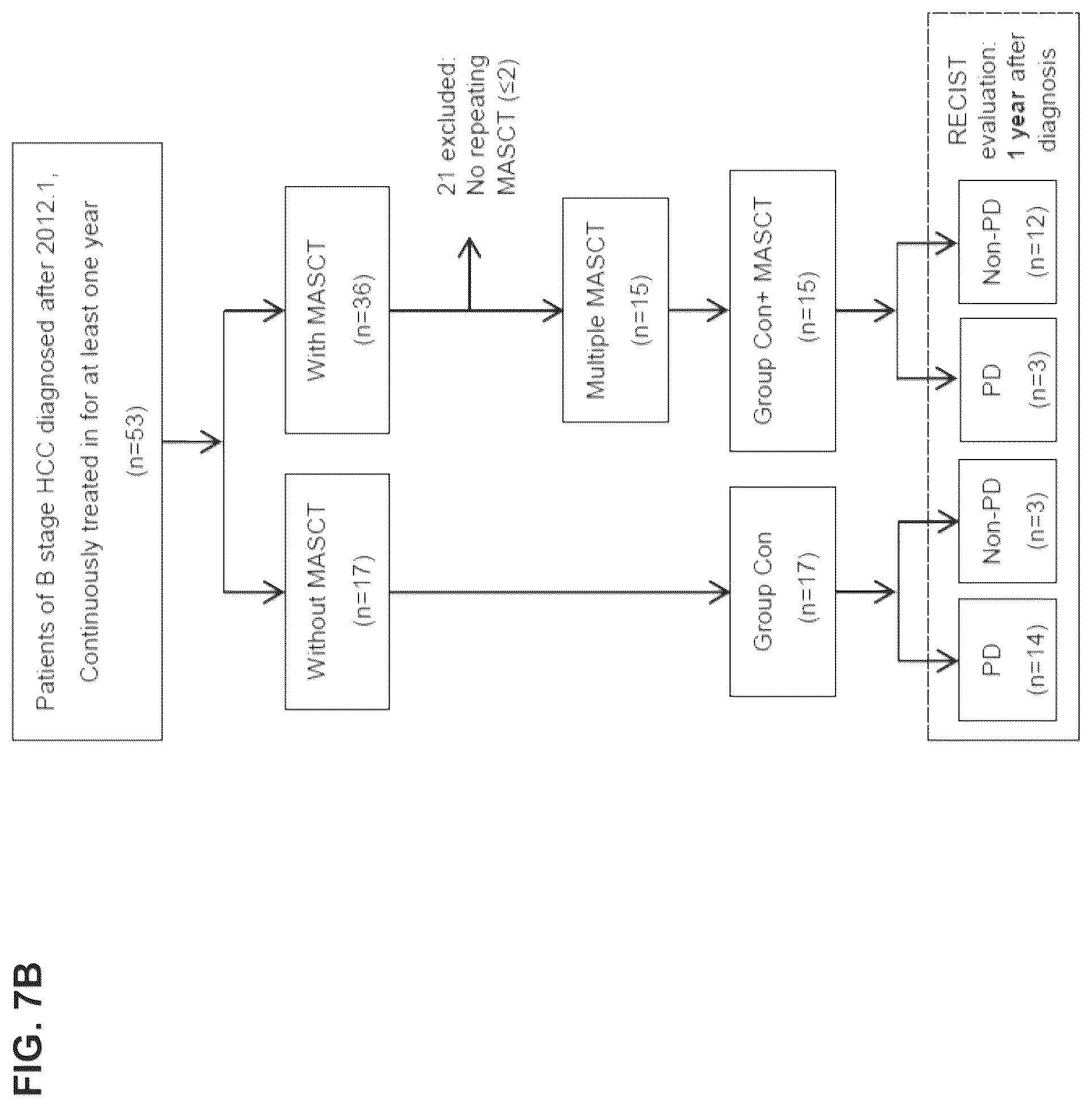 Patent US12312597 Figure 9 – Methods of cancer treatment using activated t cells