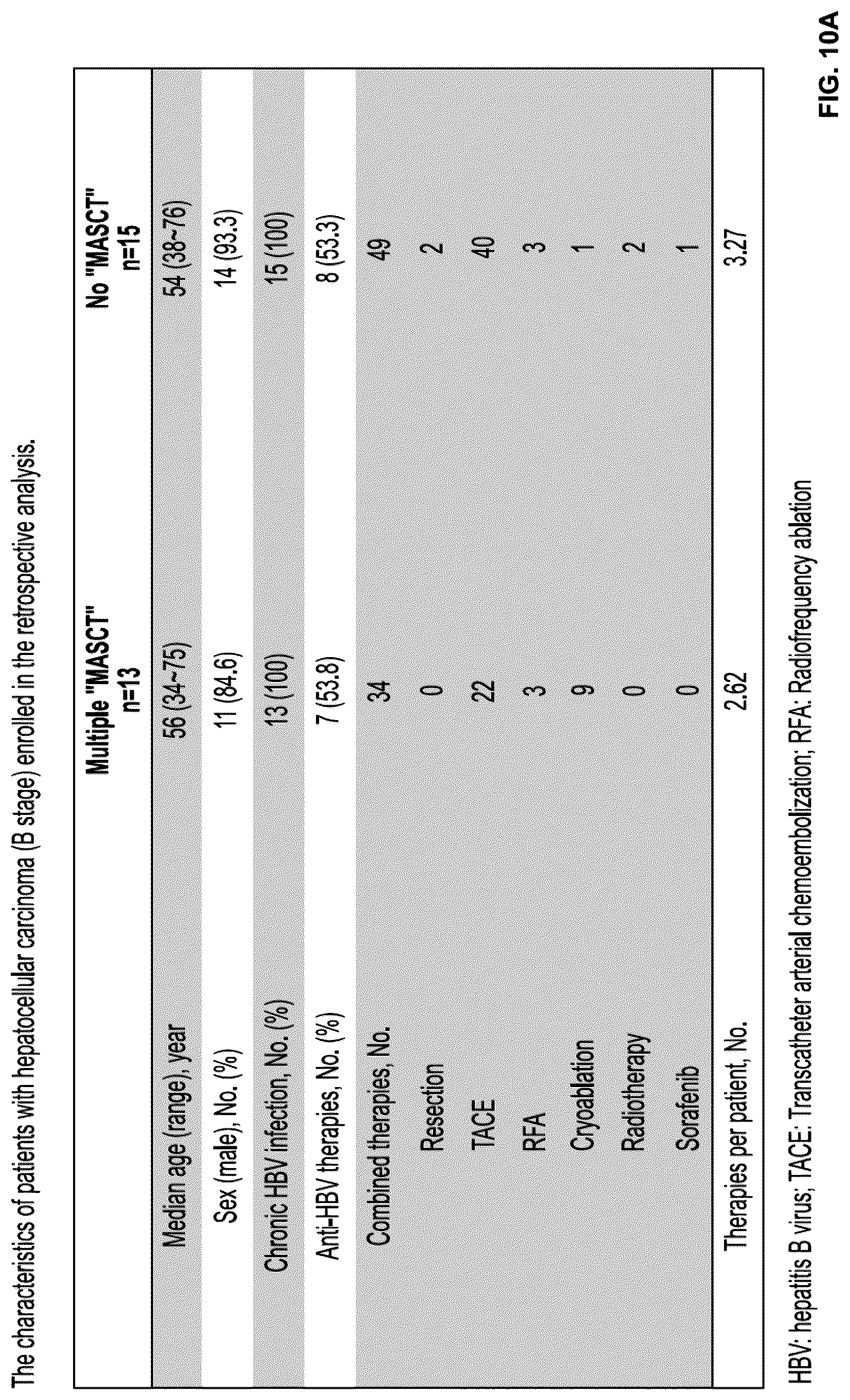 Patent US12312597 Figure 14 – Methods of cancer treatment using activated t cells