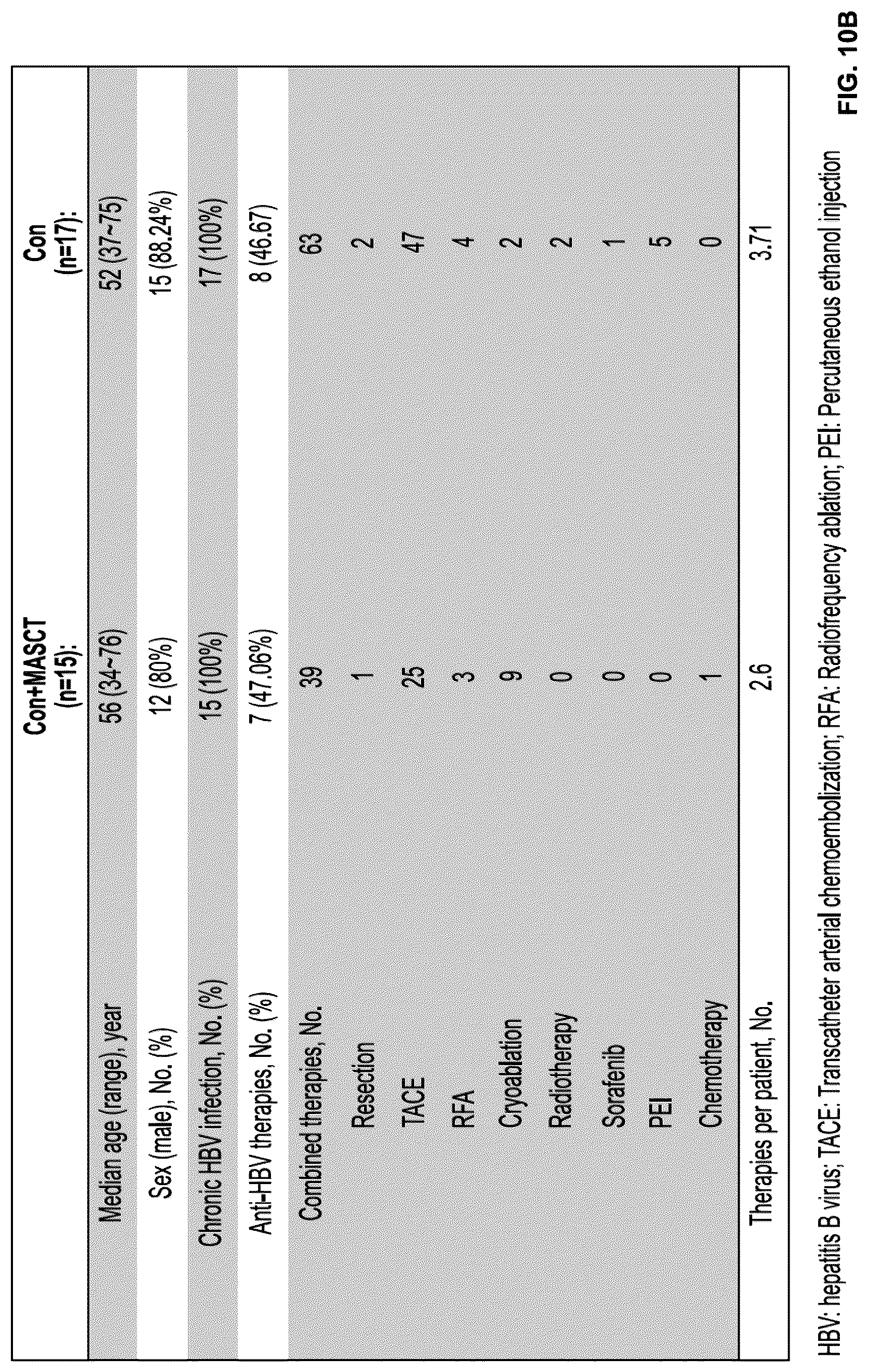 Patent US12312597 Figure 15 – Methods of cancer treatment using activated t cells
