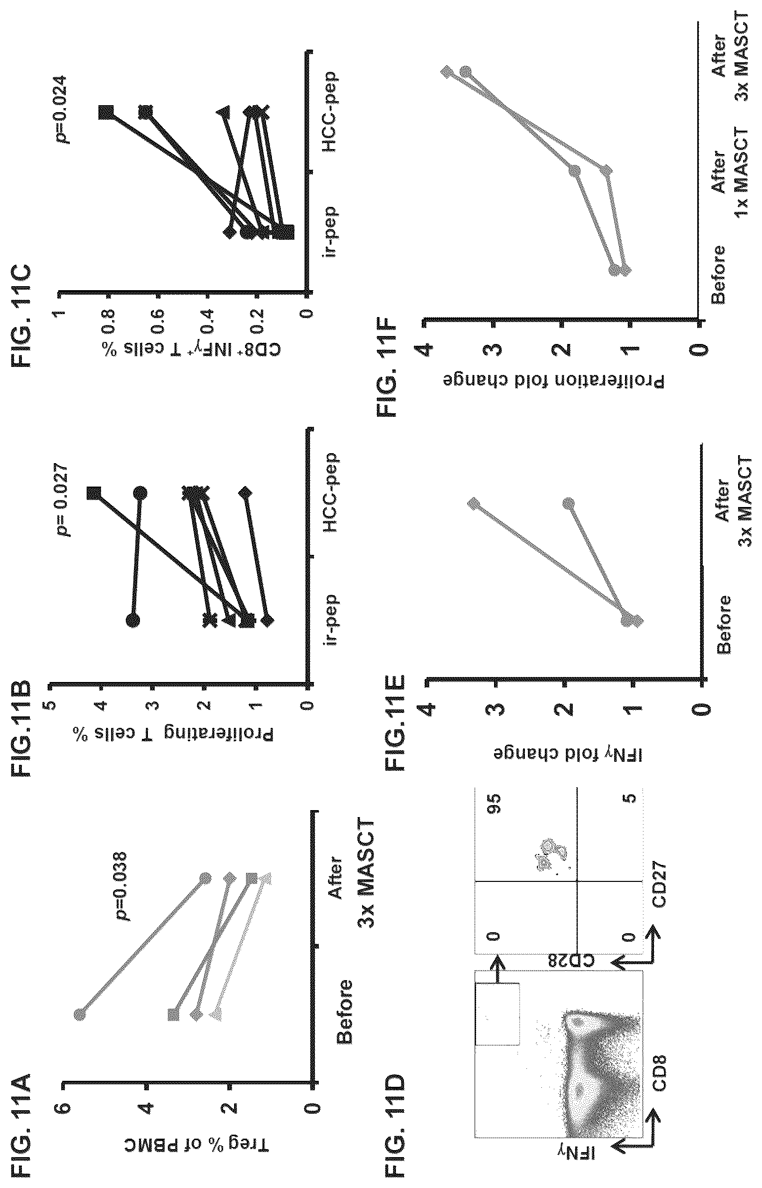 Patent US12312597 Figure 16 – Methods of cancer treatment using activated t cells