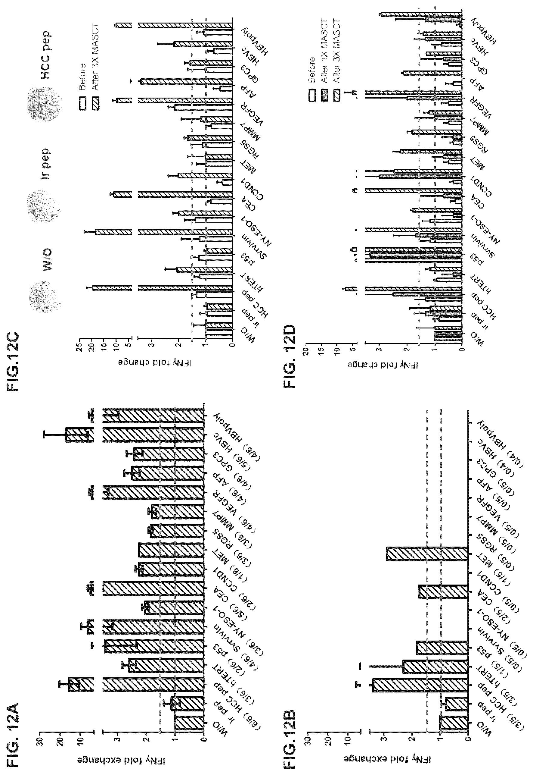 Patent US12312597 Figure 17 – Methods of cancer treatment using activated t cells