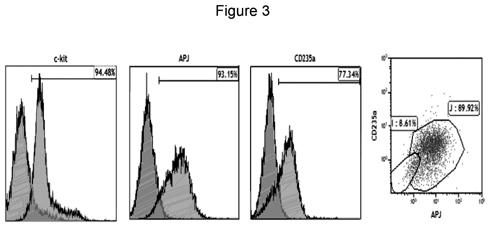 Patent US12312598 Figure 3 – Method of generating hemangioblasts