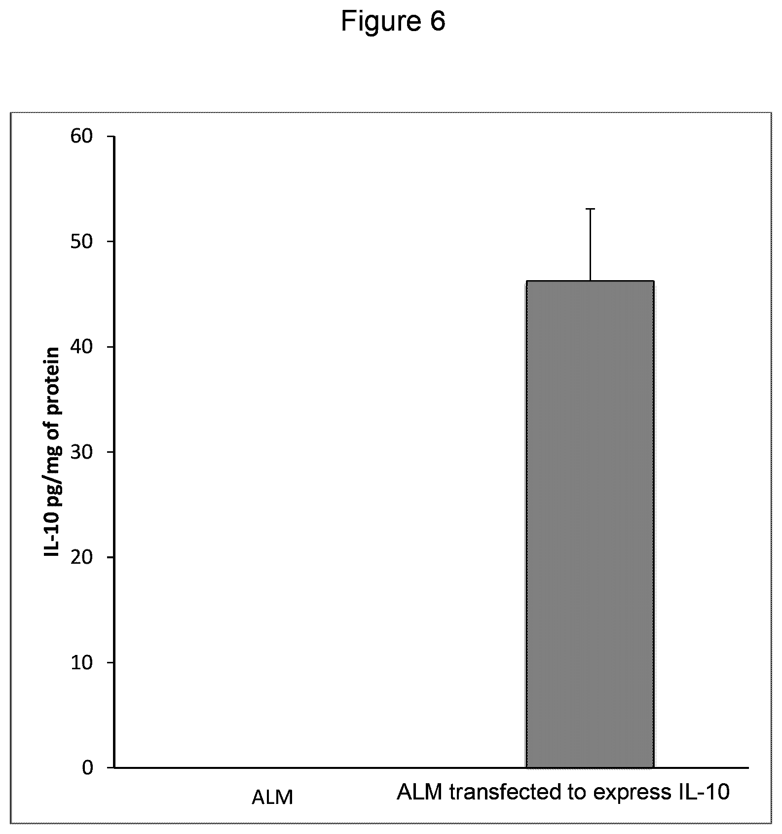 Patent US12312598 Figure 6 – Method of generating hemangioblasts