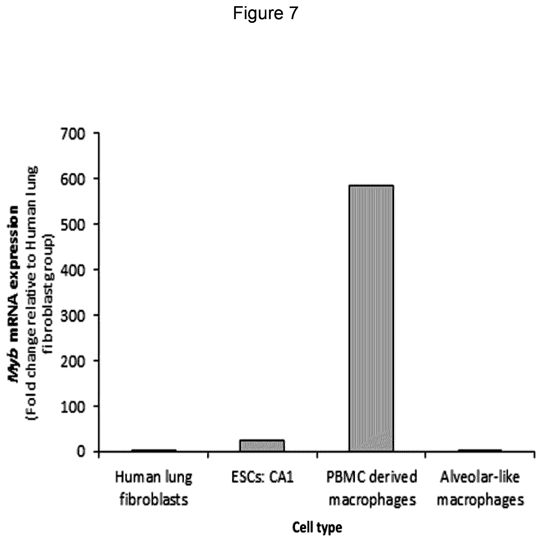 Patent US12312598 Figure 7 – Method of generating hemangioblasts