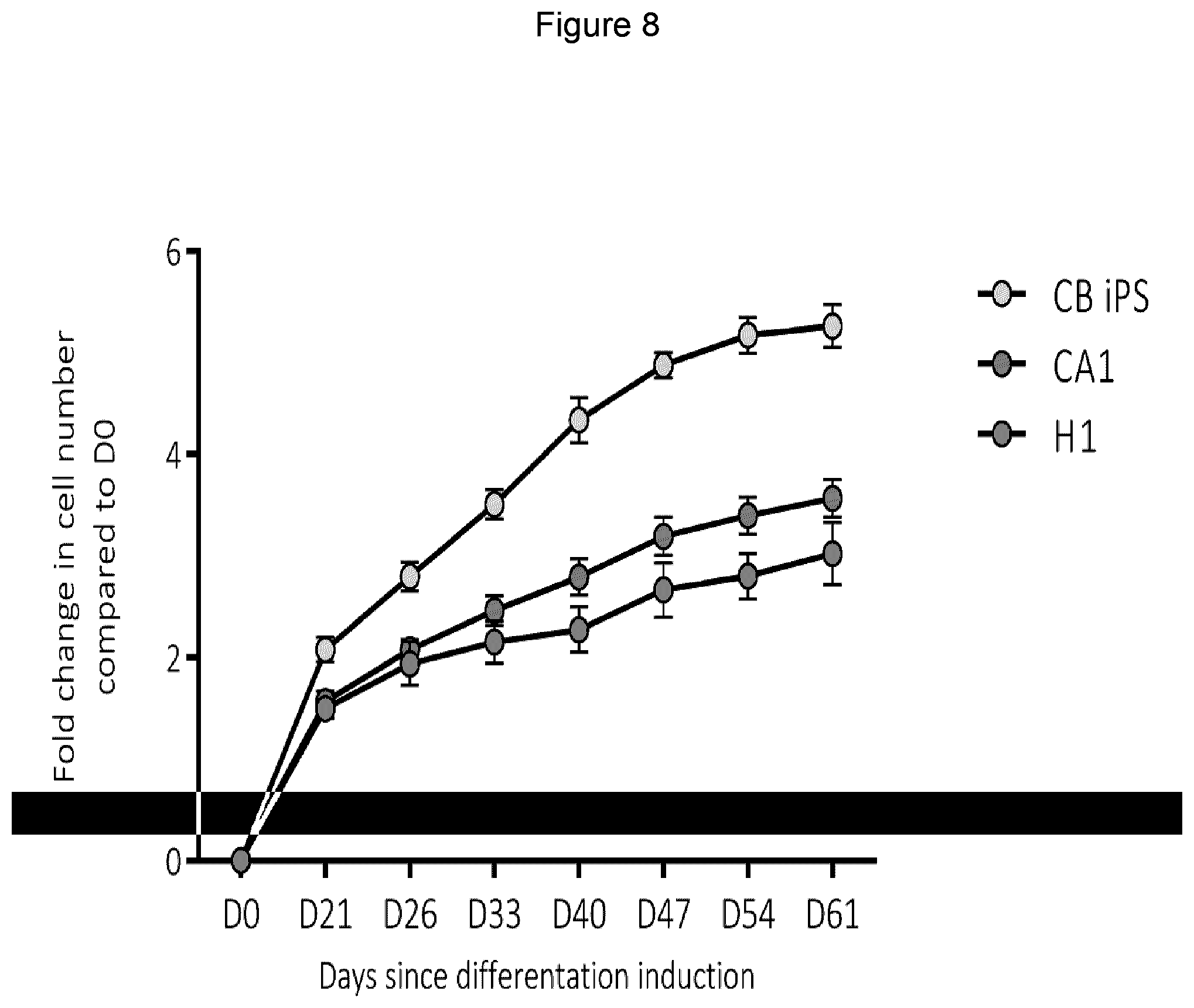 Patent US12312598 Figure 8 – Method of generating hemangioblasts