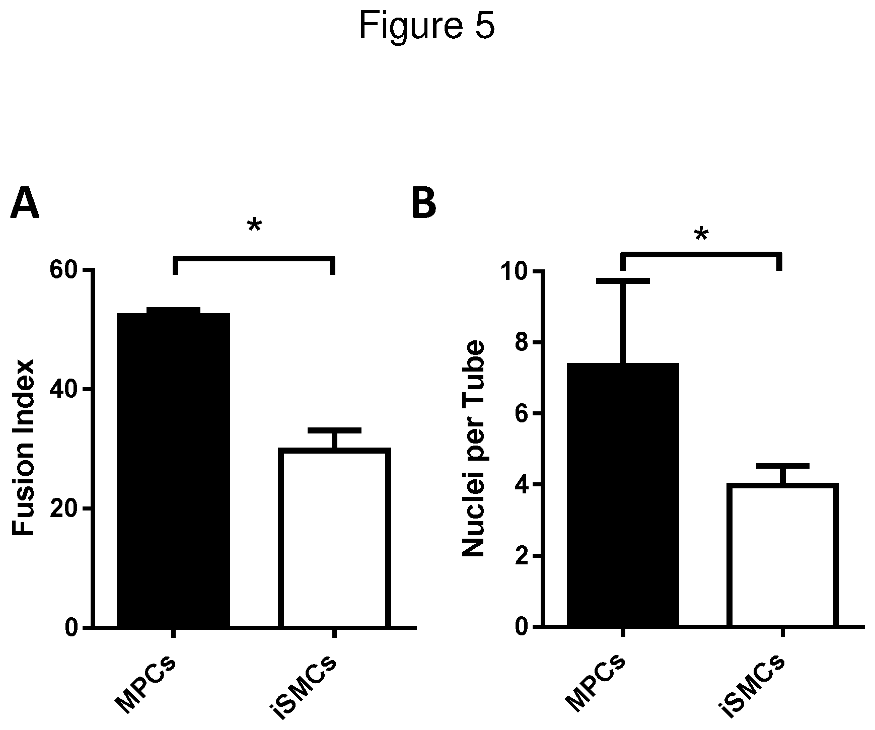 Patent US12312600 Figure 5 – Methods for obtaining induced smooth muscle cells