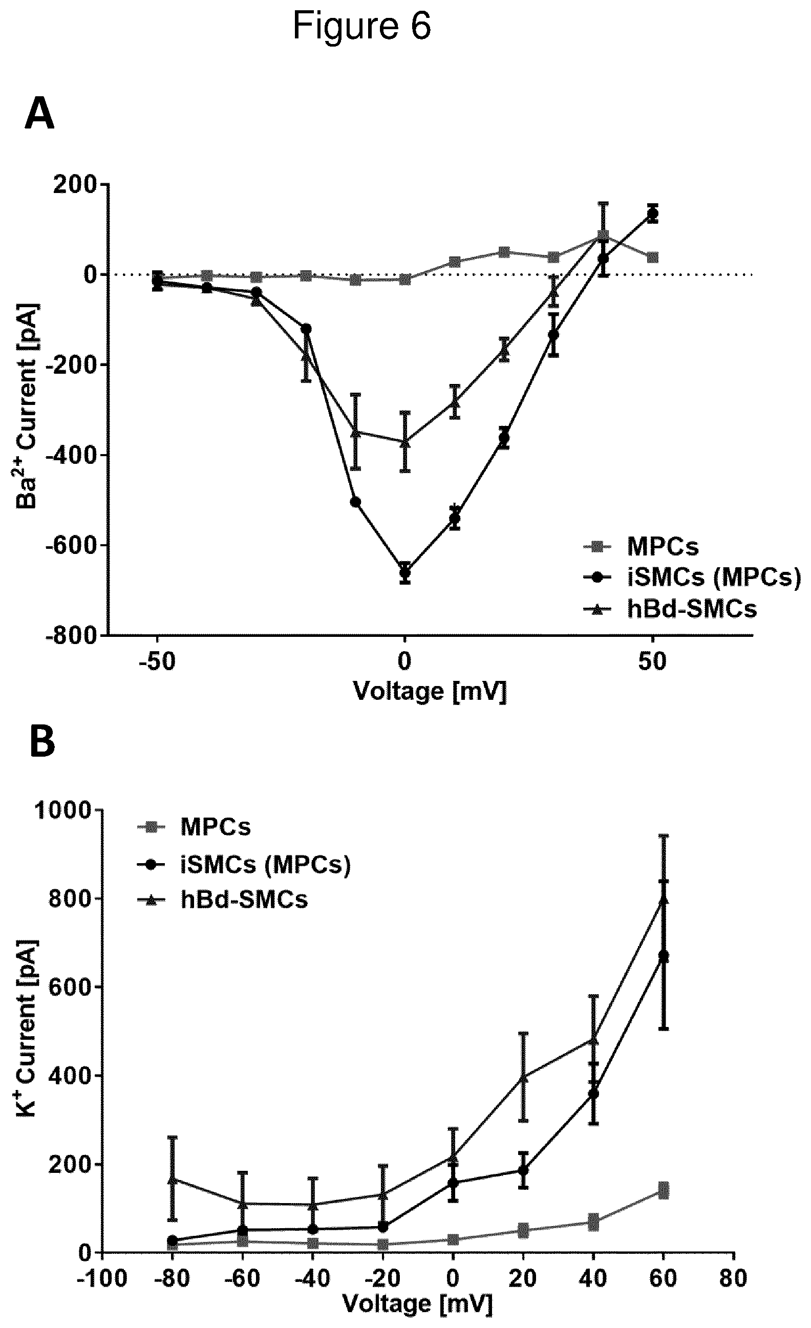Patent US12312600 Figure 6 – Methods for obtaining induced smooth muscle cells