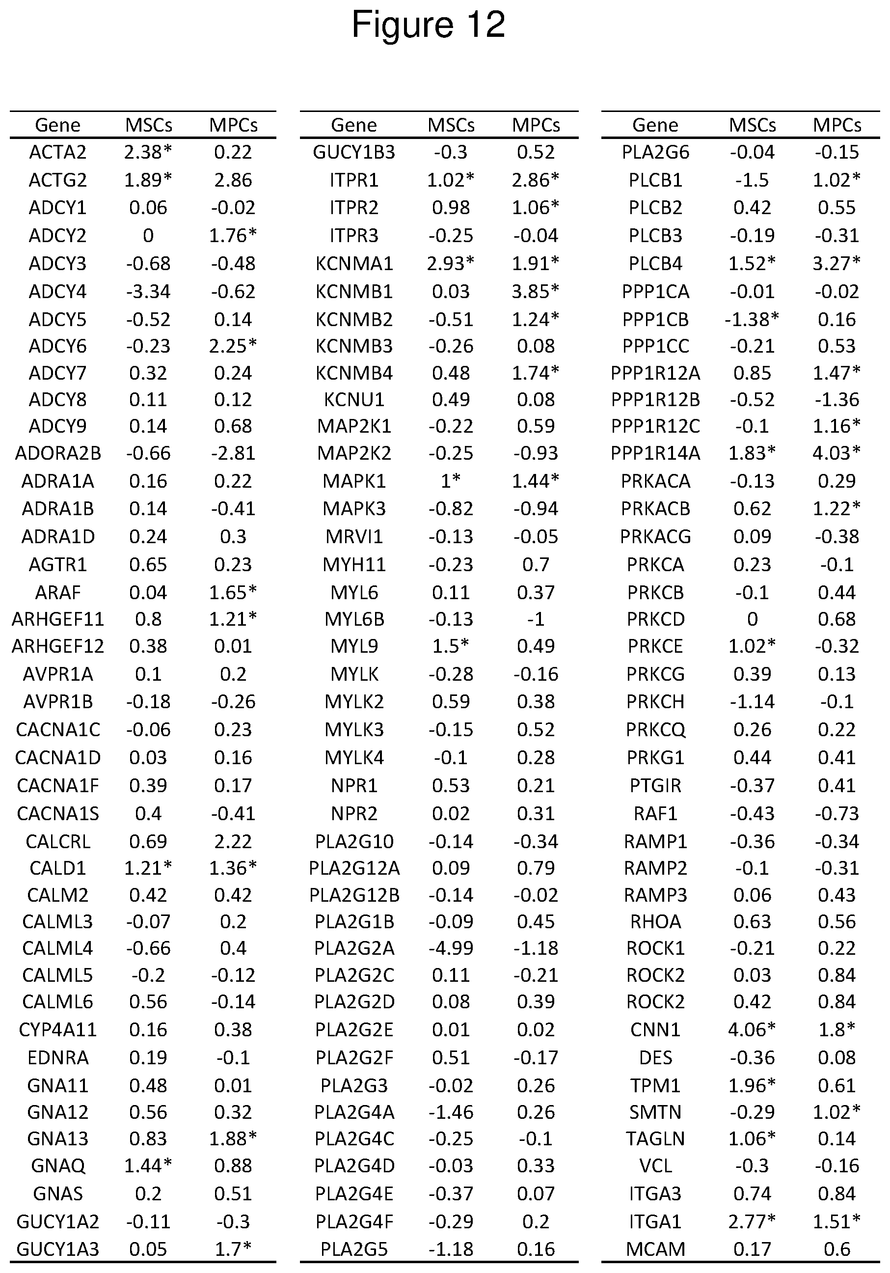 Patent US12312600 Figure 12 – Methods for obtaining induced smooth muscle cells