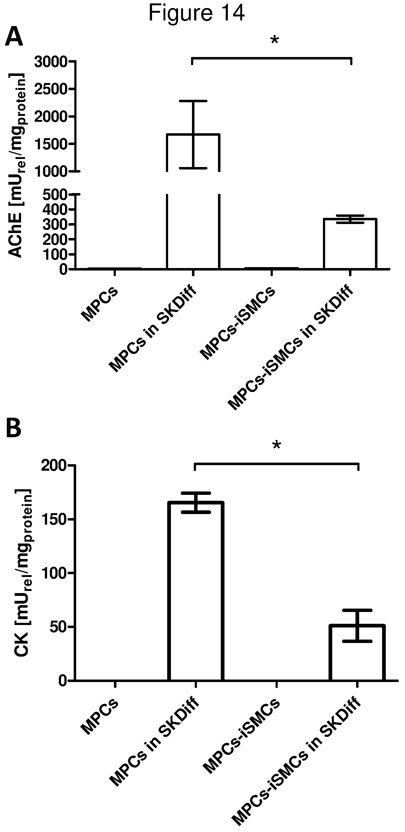 Patent US12312600 Figure 14 – Methods for obtaining induced smooth muscle cells