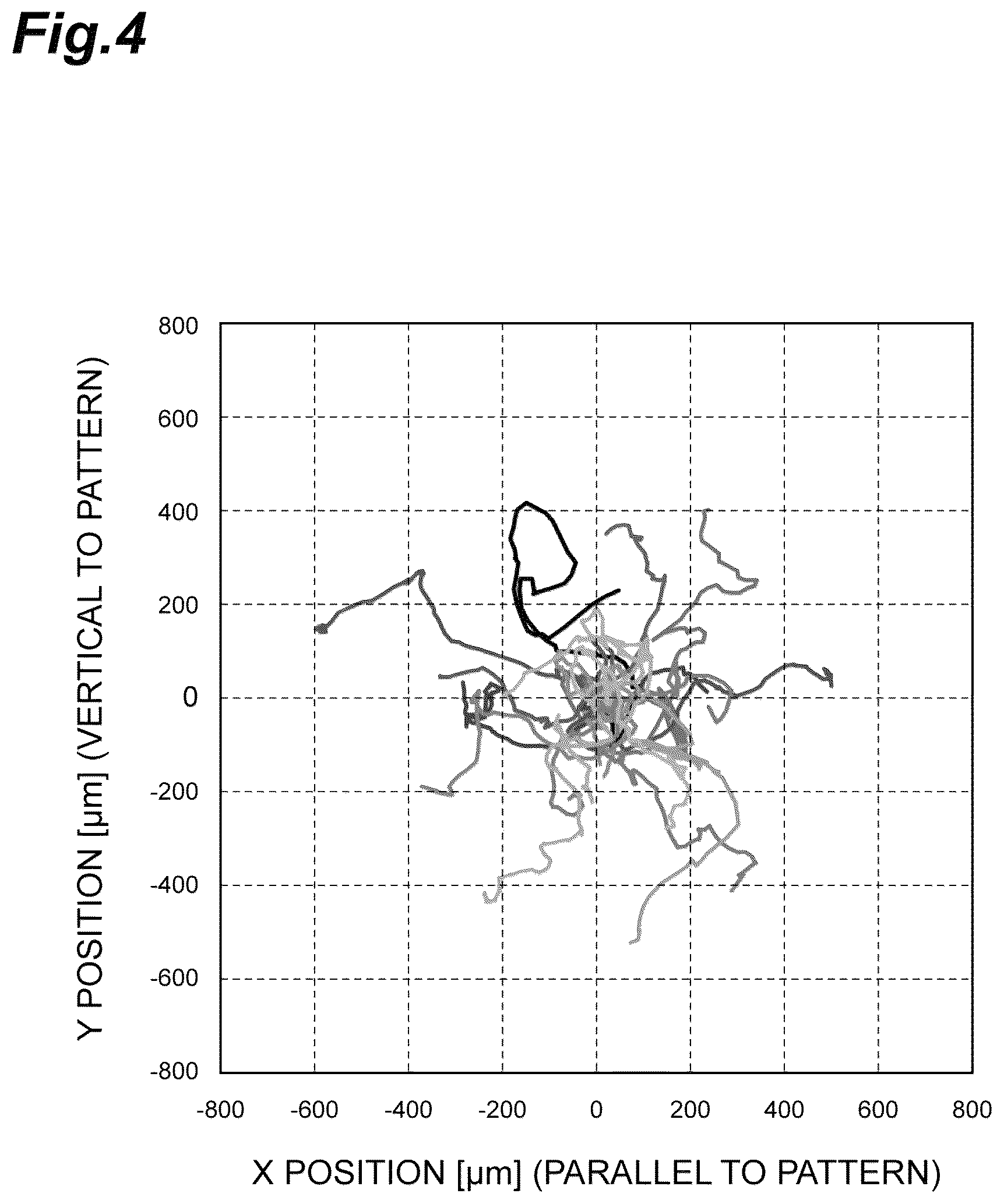 Patent US12312601 Figure 4 – Culture substrate, method for manufacturing culture substrate, and culturing method and culturing device for stem cell