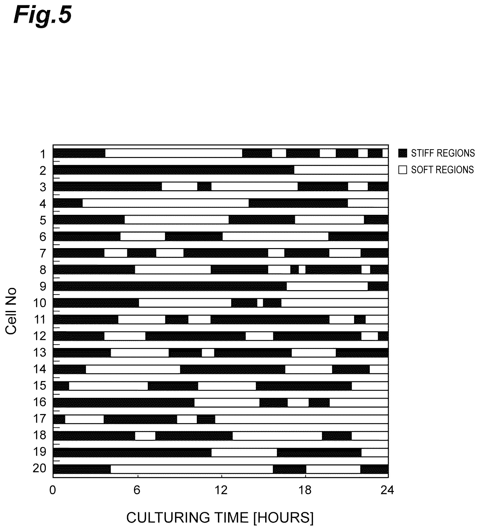 Patent US12312601 Figure 5 – Culture substrate, method for manufacturing culture substrate, and culturing method and culturing device for stem cell